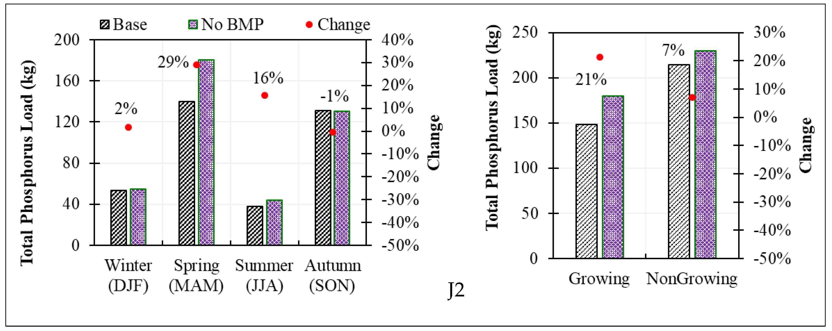 Hydrology 11 00022 g015b