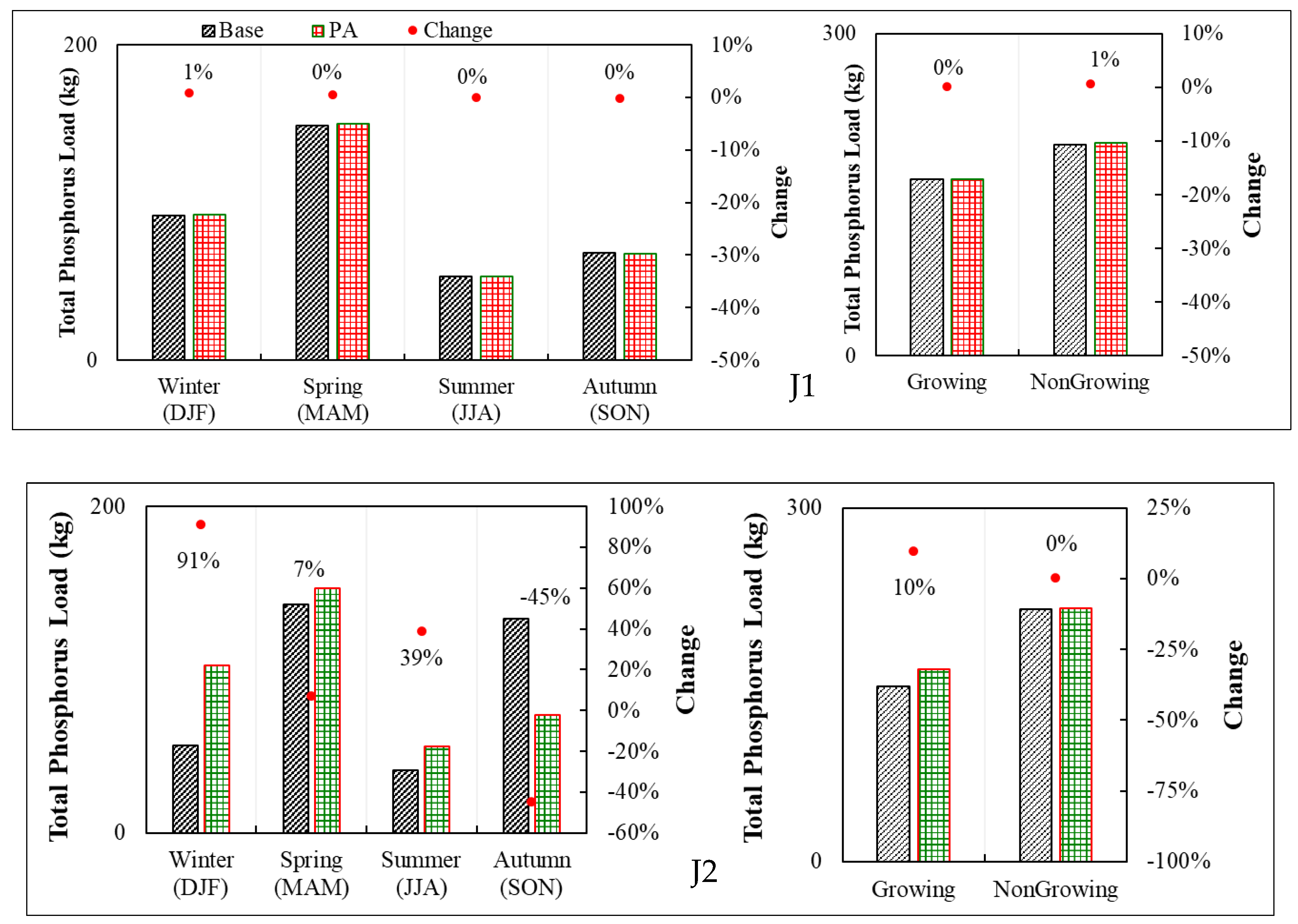 Hydrology 11 00022 g016