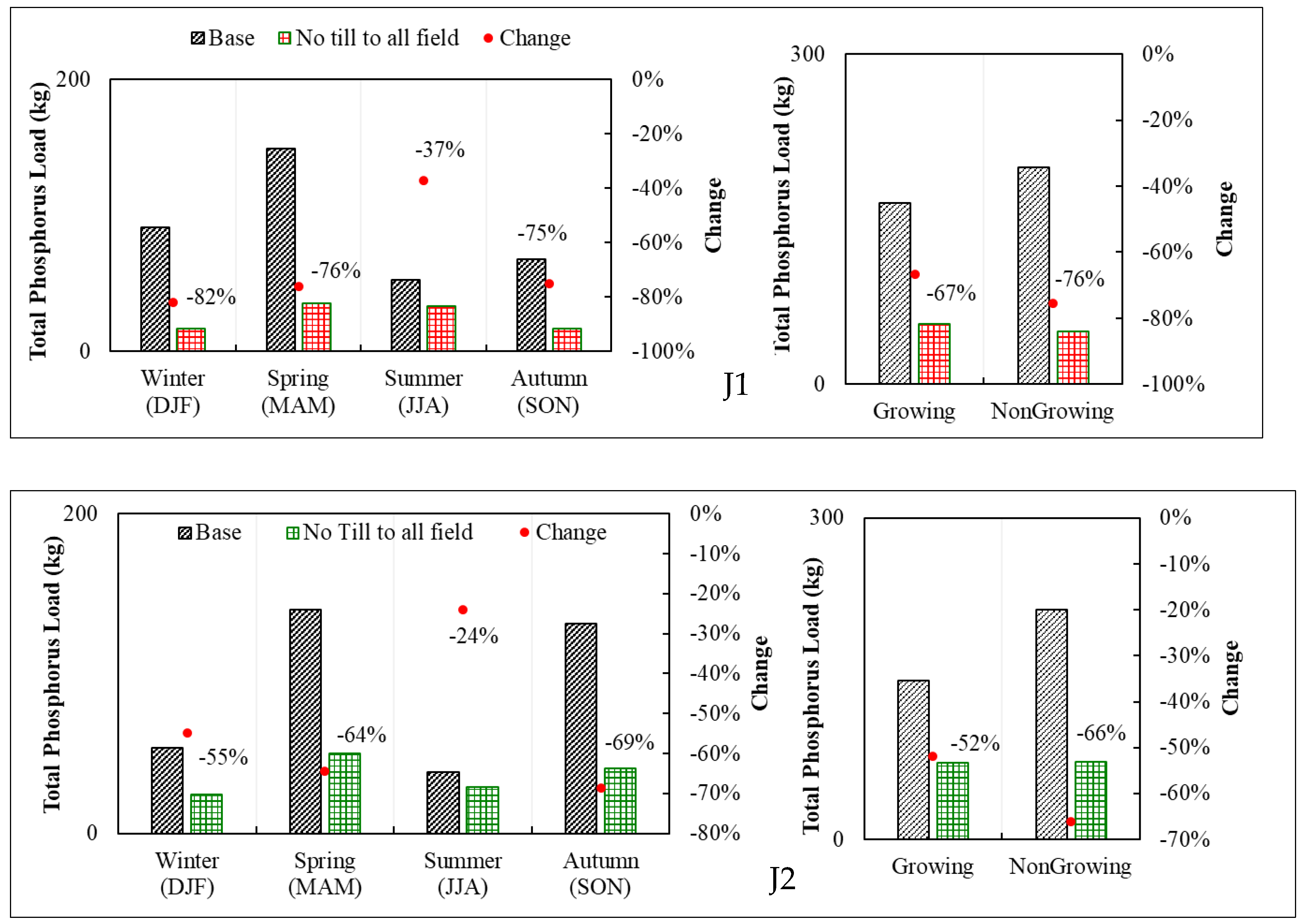 Hydrology 11 00022 g017
