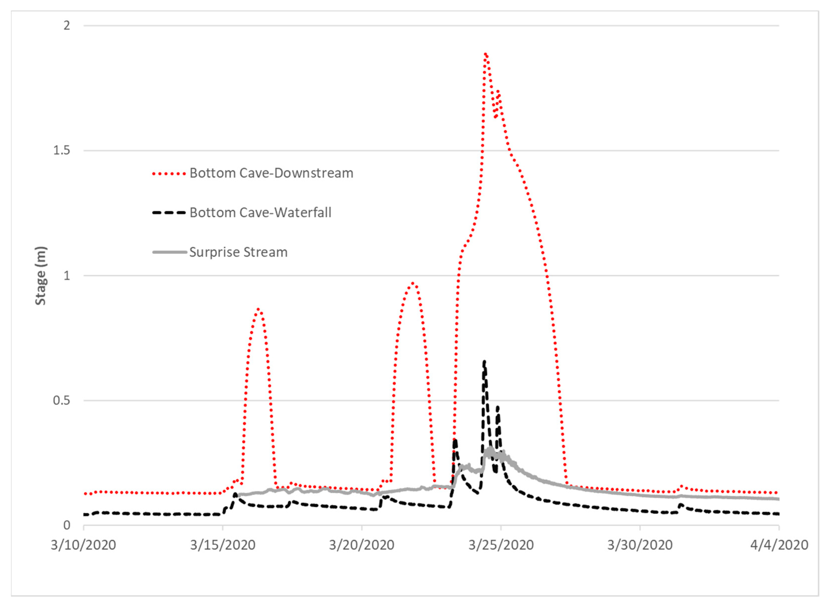 Hydrology 11 00023 g003