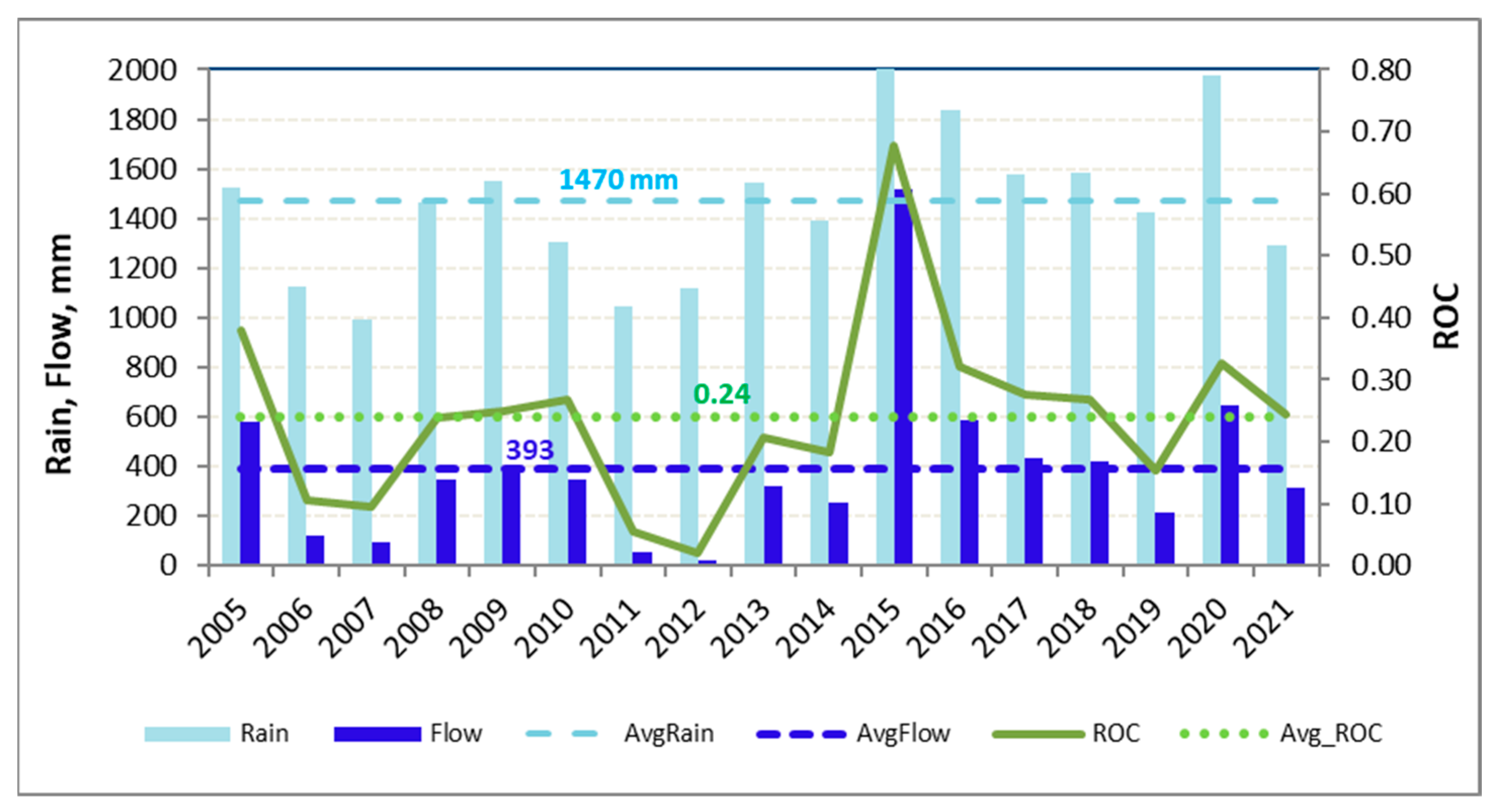 Hydrology 11 00031 g002
