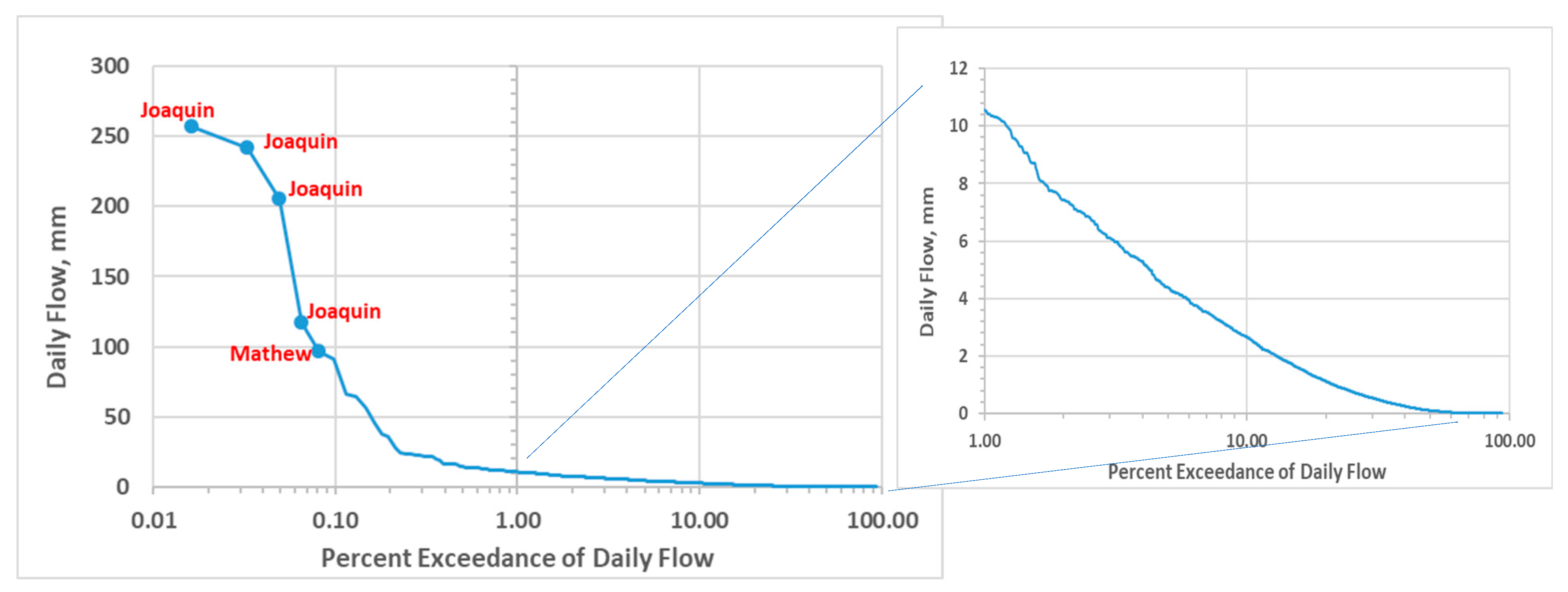 Hydrology 11 00031 g006