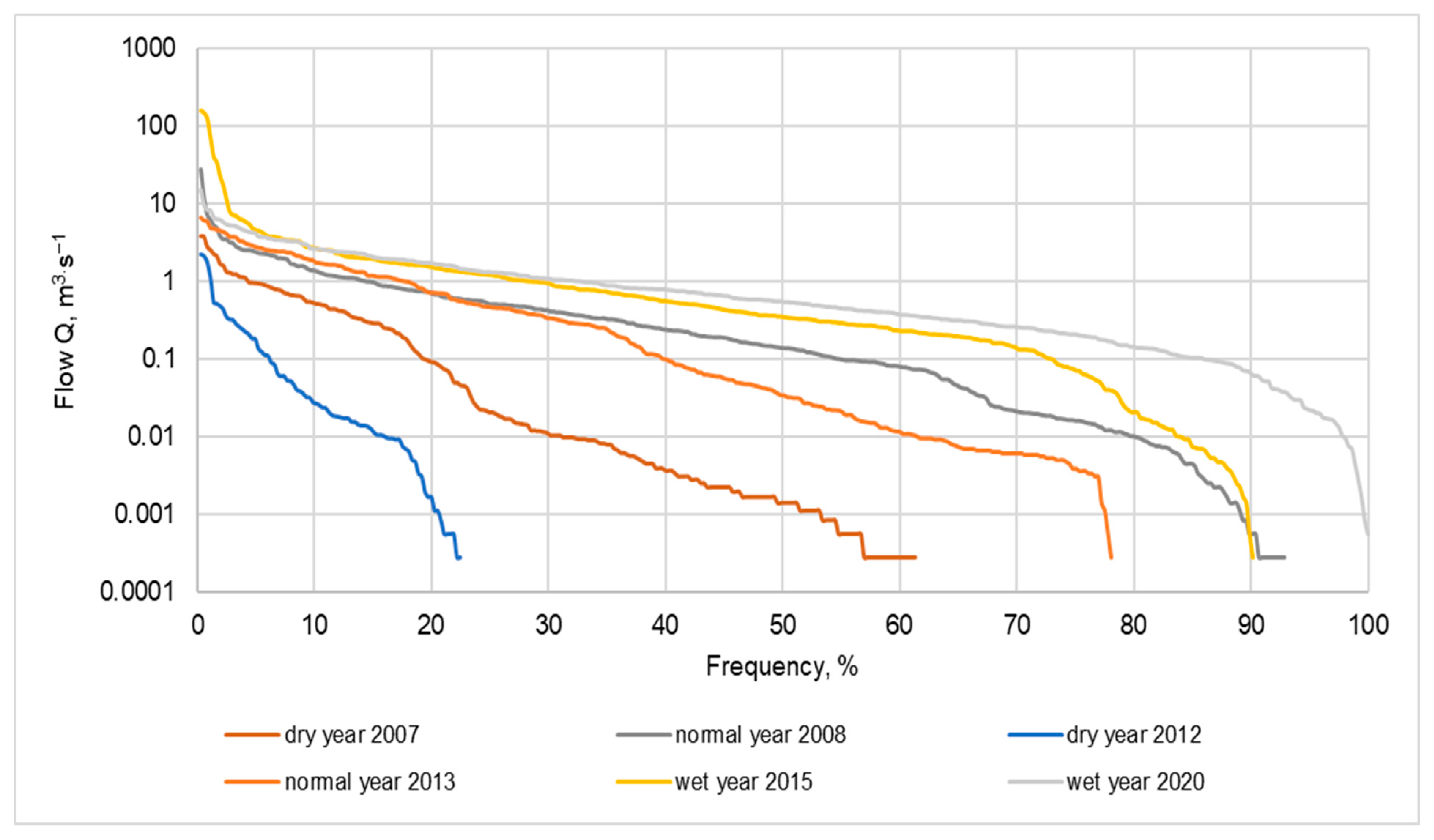 Hydrology 11 00031 g007