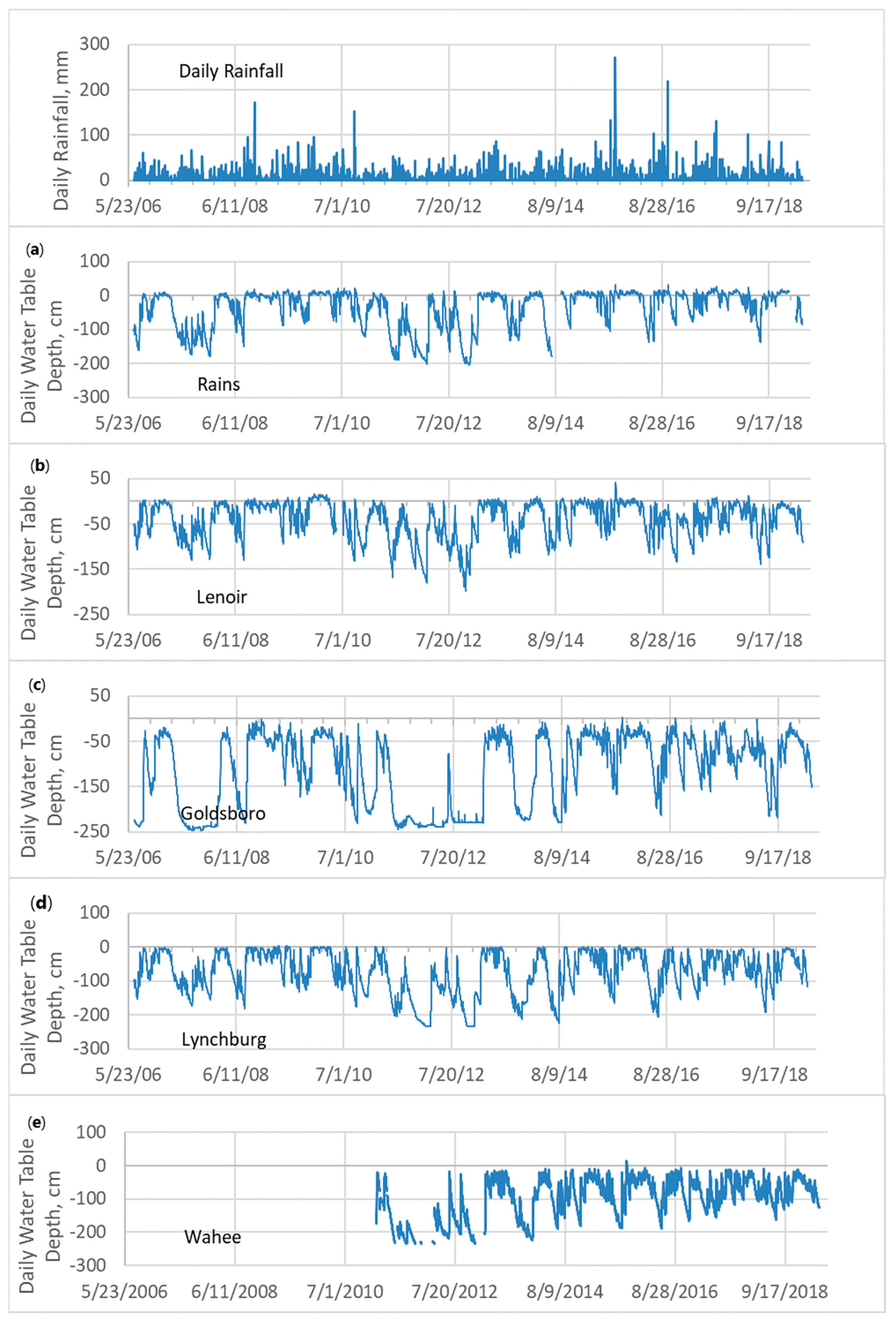 Hydrology 11 00031 g009
