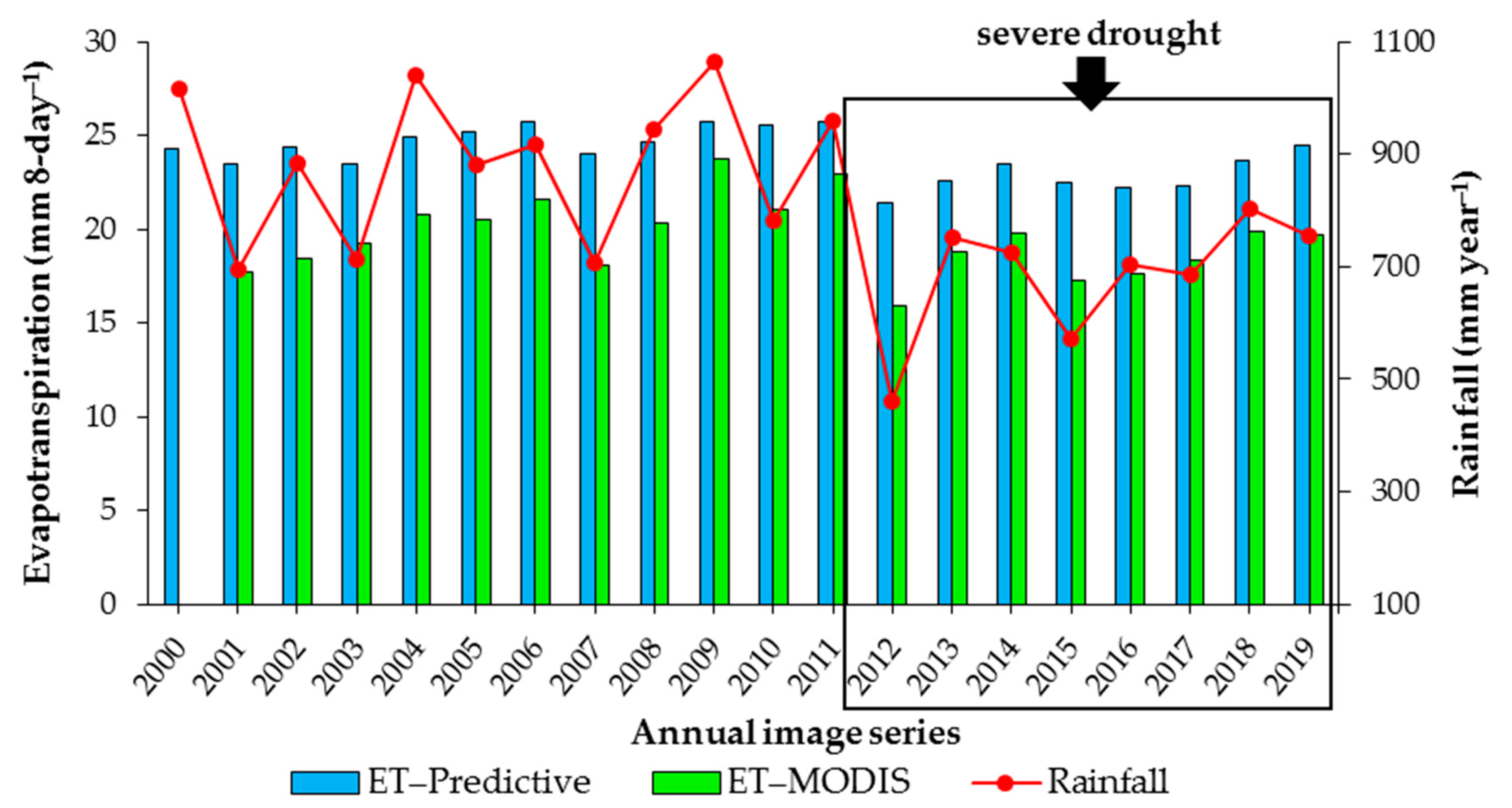 Hydrology 11 00032 g005 Hydrology 11 00032 g005