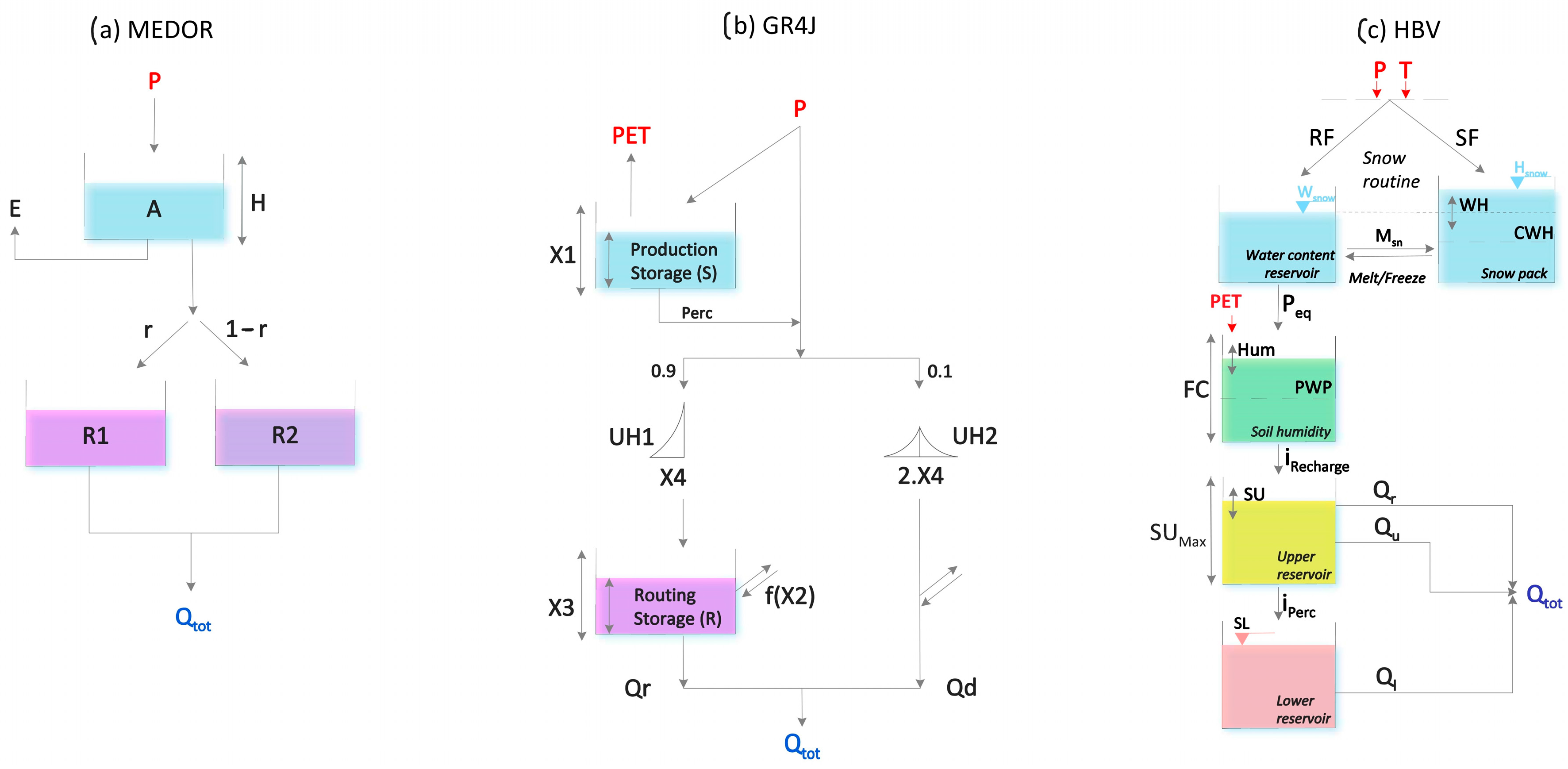 Hydrology 11 00035 g002
