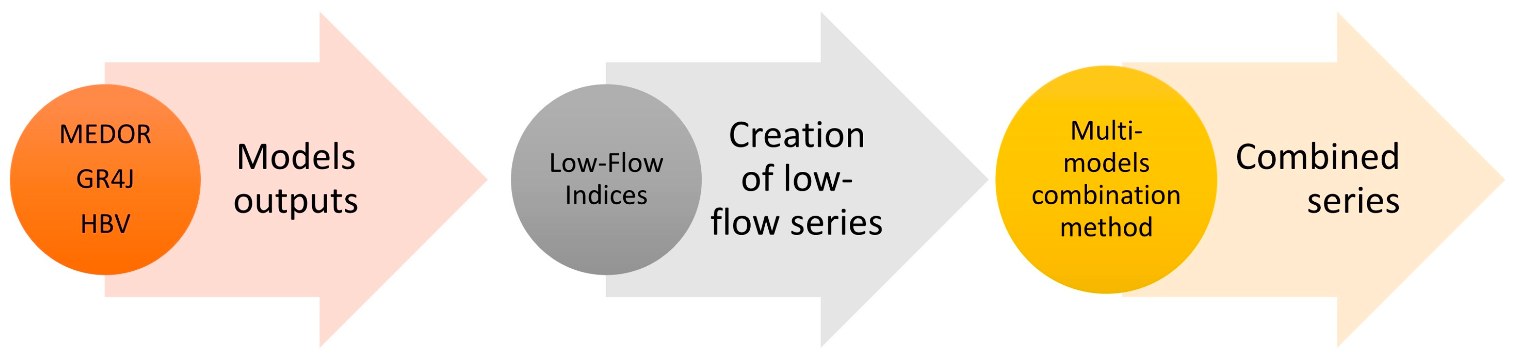 Hydrology 11 00035 g003