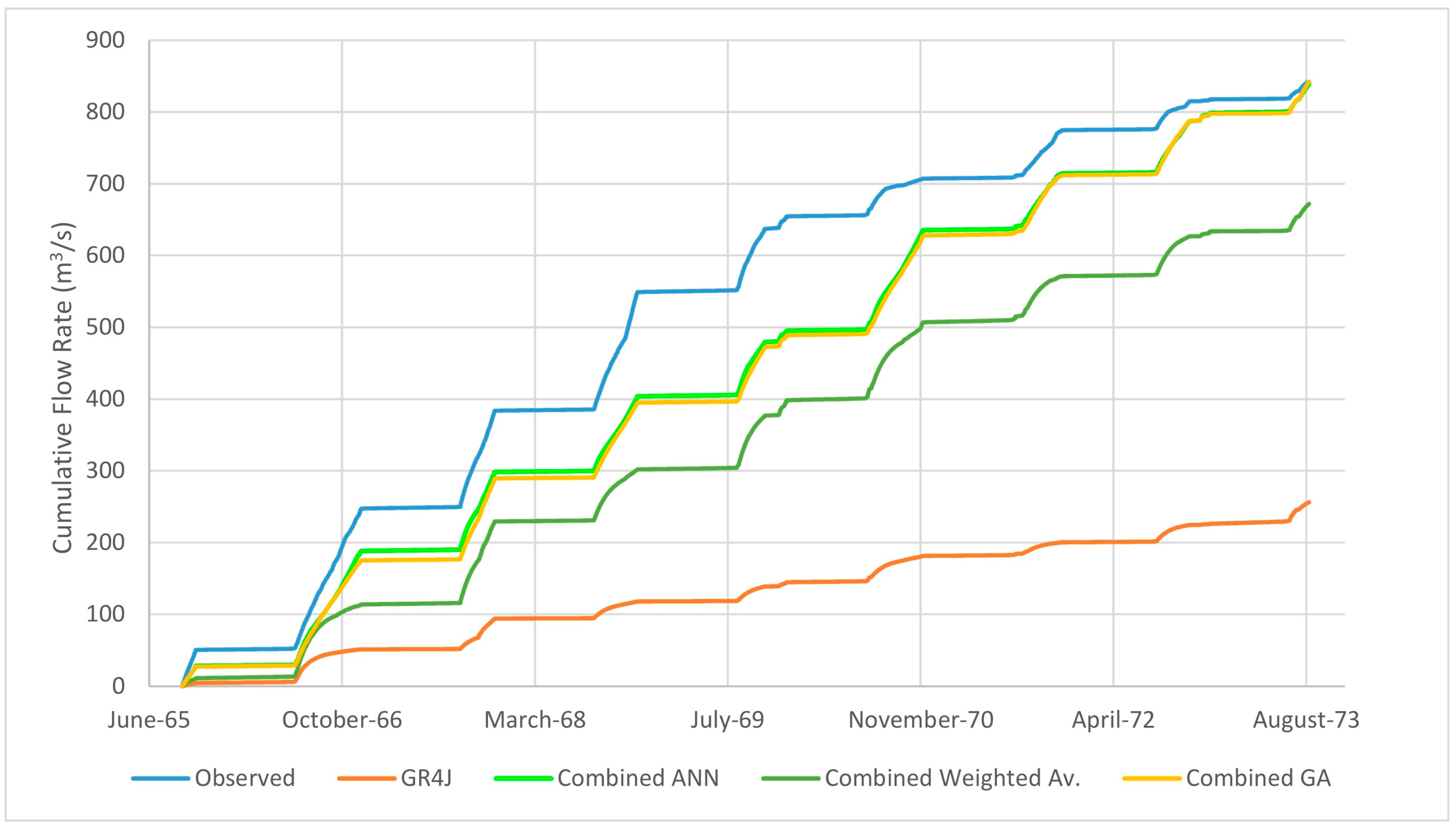 Hydrology 11 00035 g006