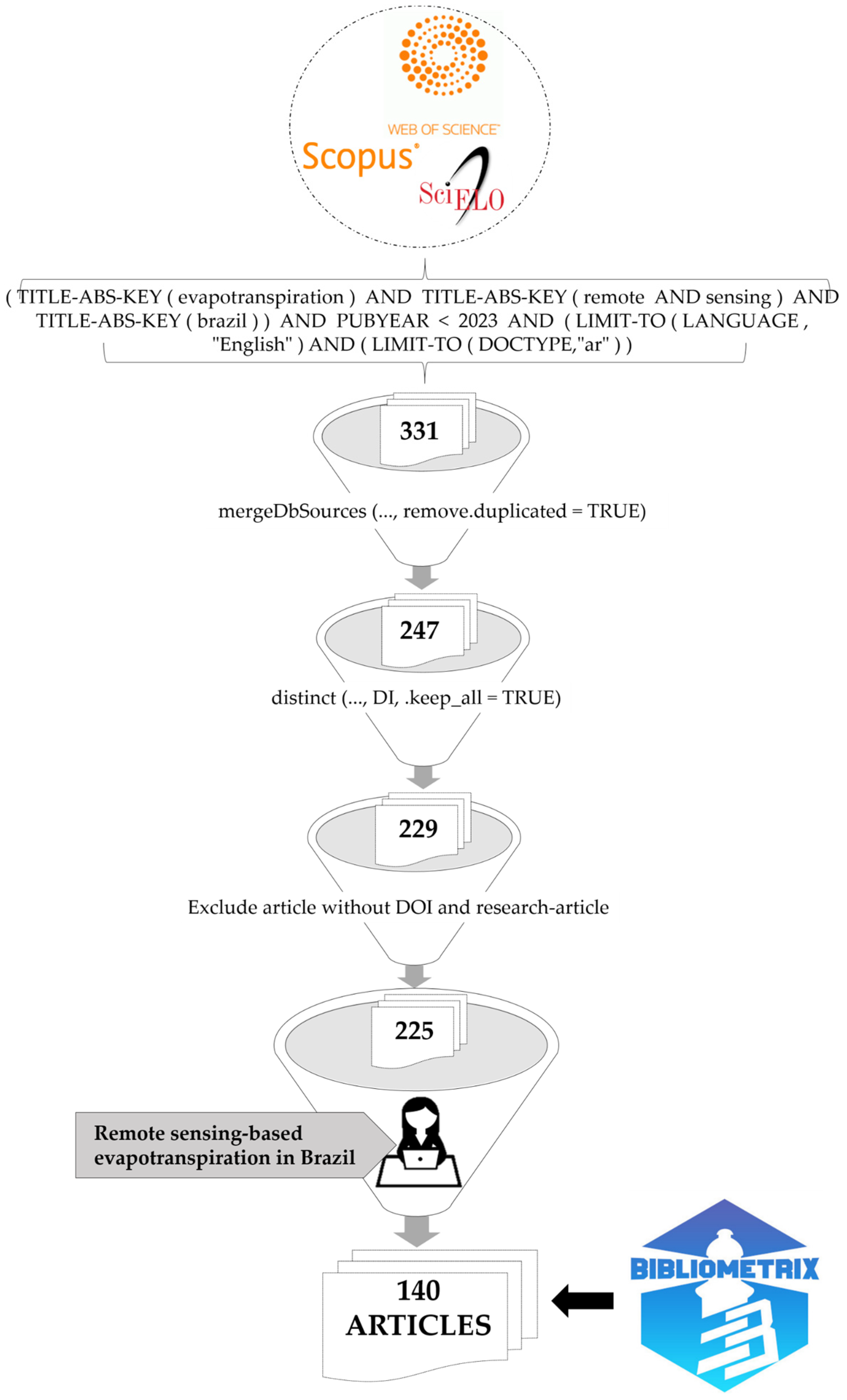 Hydrology 11 00039 g001