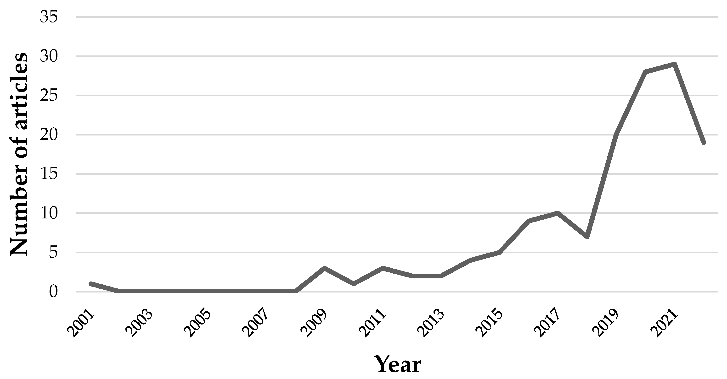 Hydrology 11 00039 g002