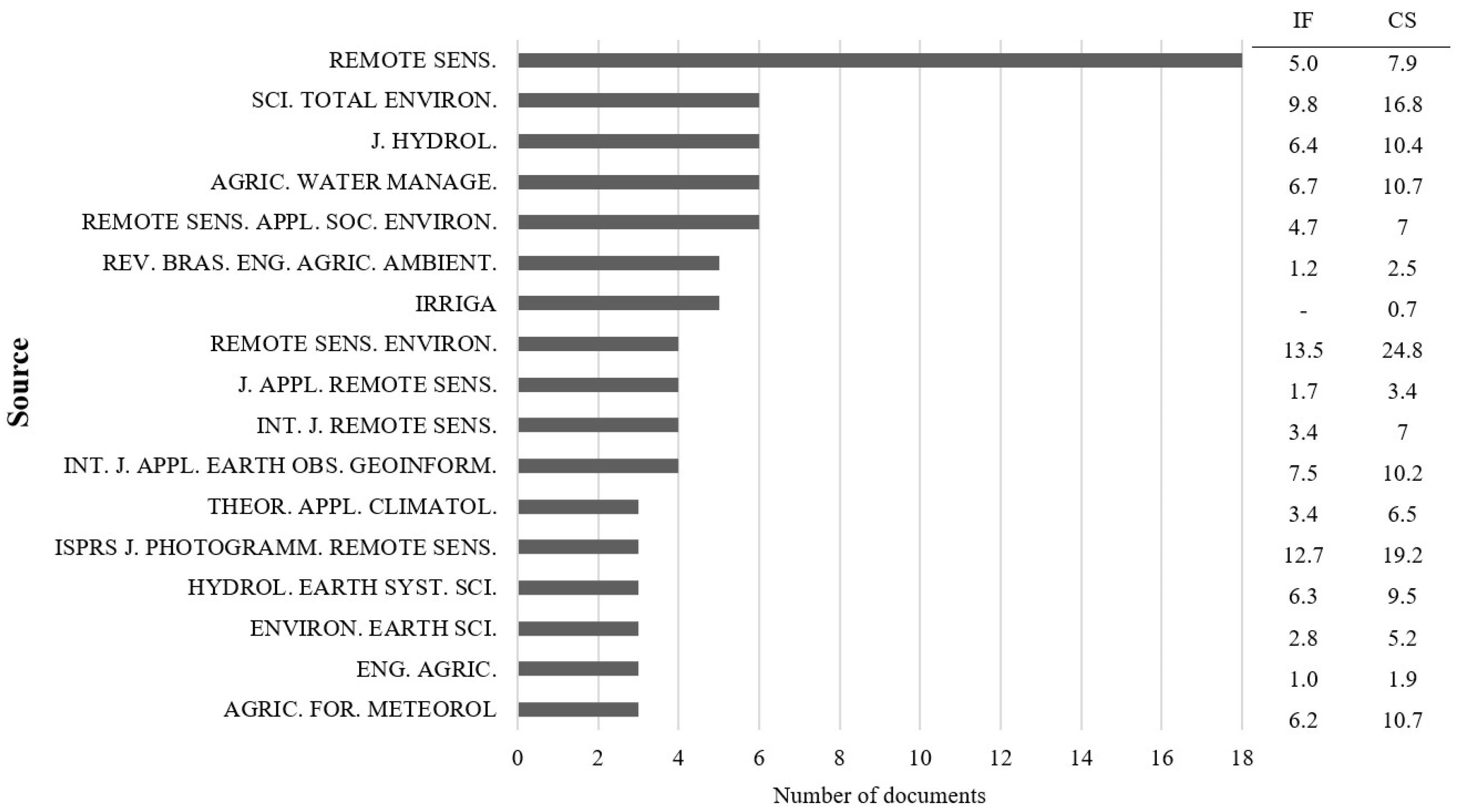 Hydrology 11 00039 g003