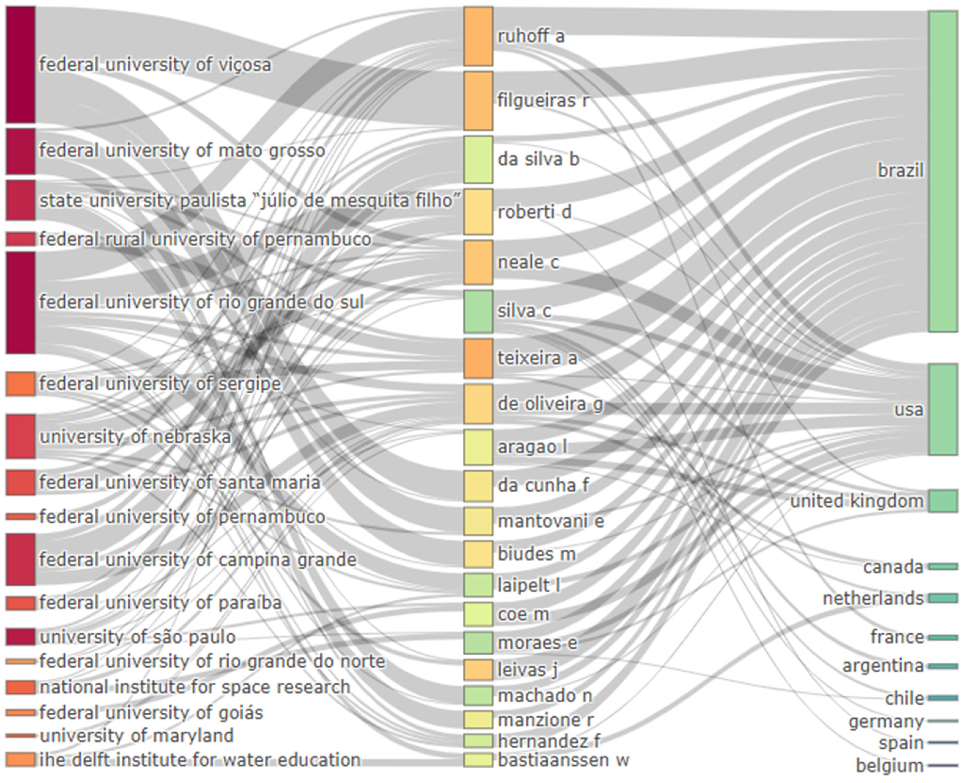 Hydrology 11 00039 g005