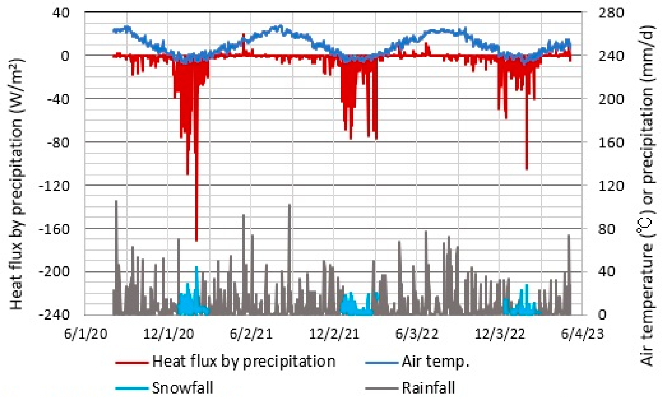 Hydrology 11 00040 g004