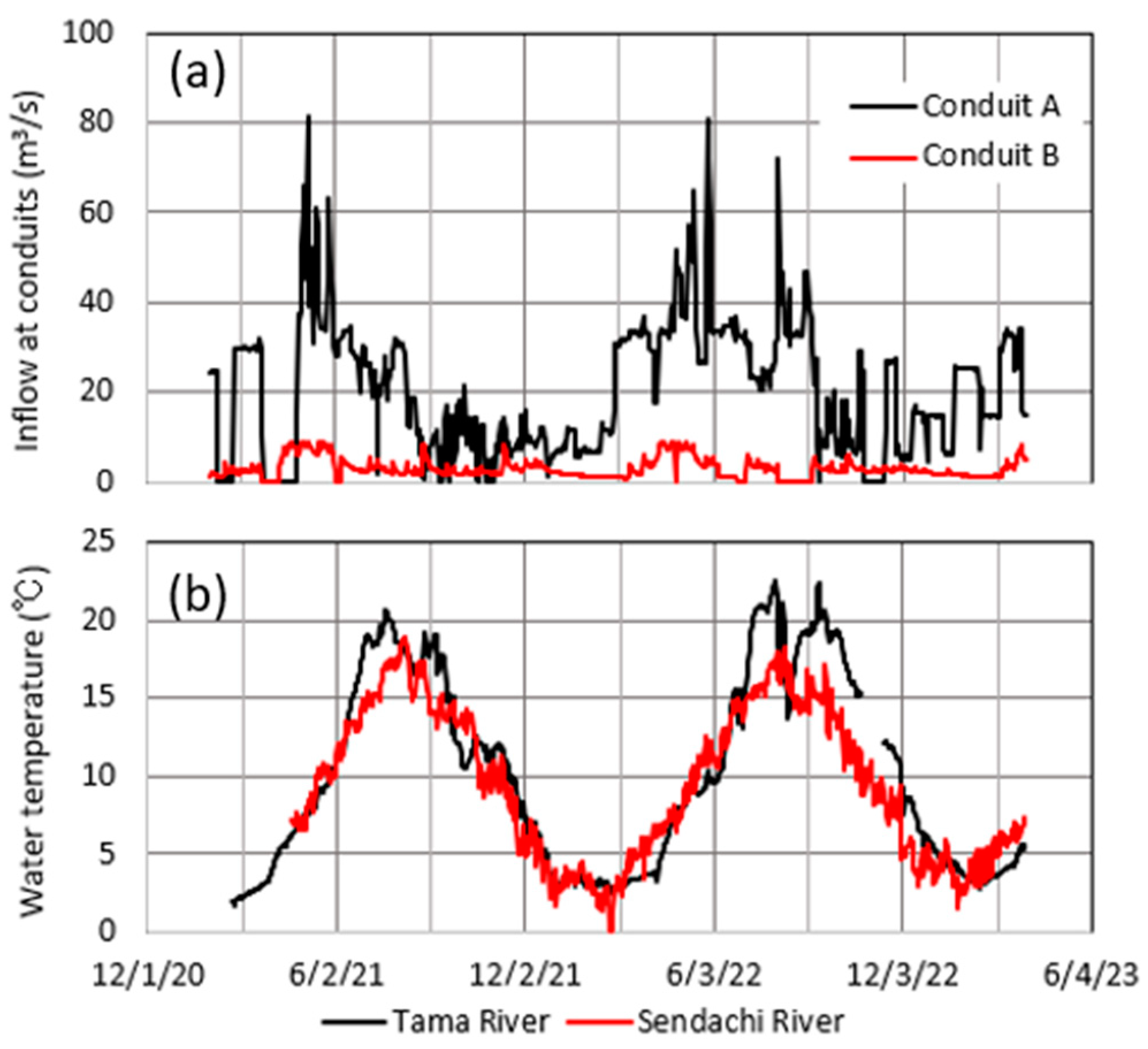 Hydrology 11 00040 g006
