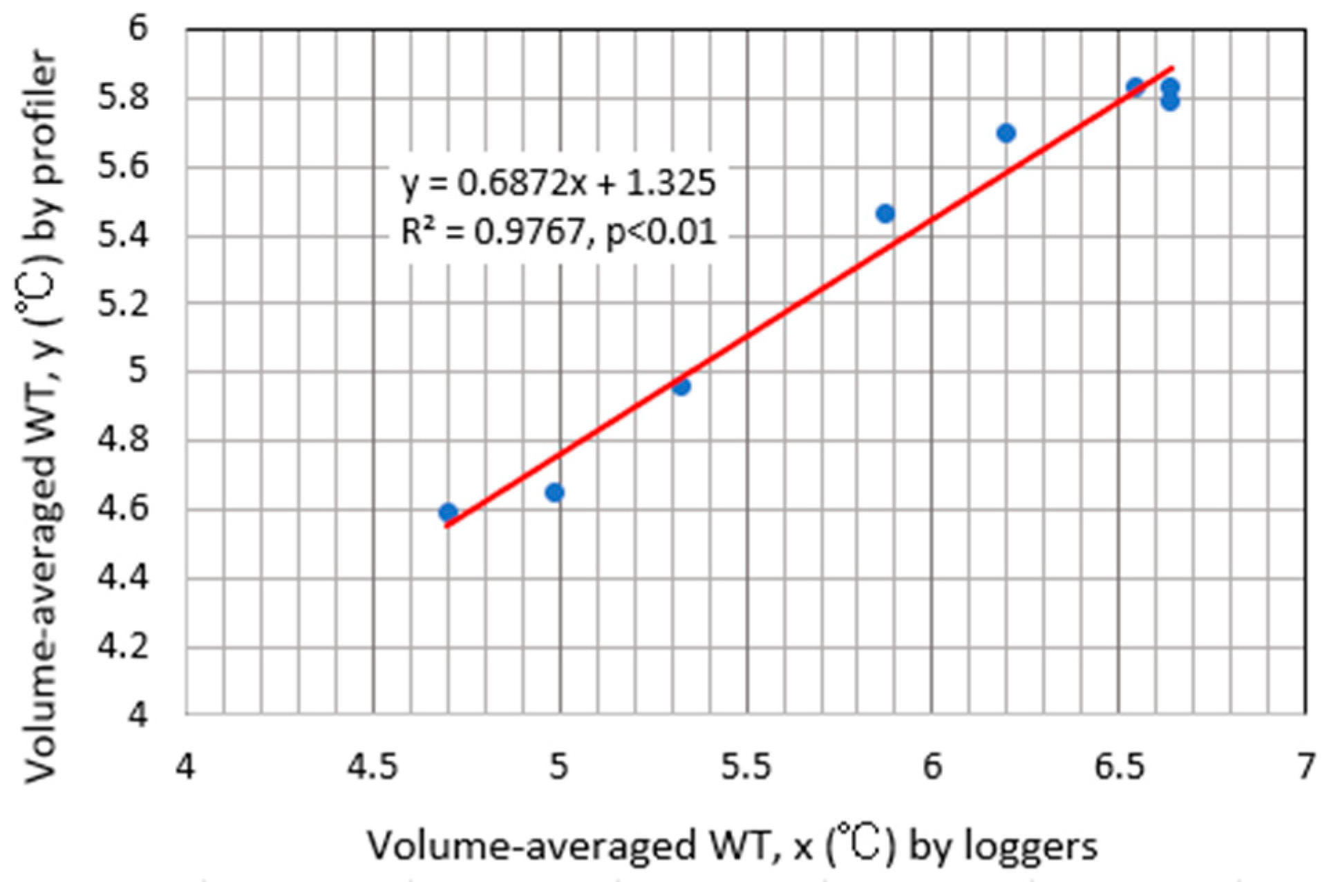 Hydrology 11 00040 g009