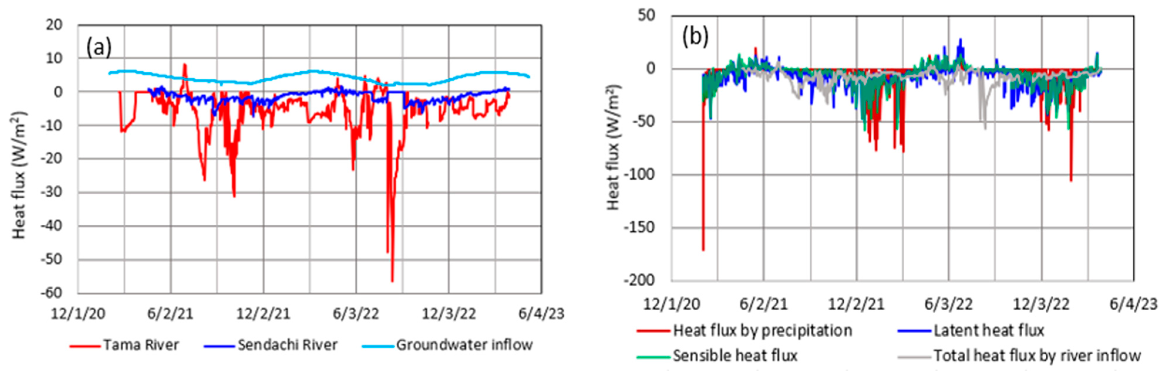 Hydrology 11 00040 g010
