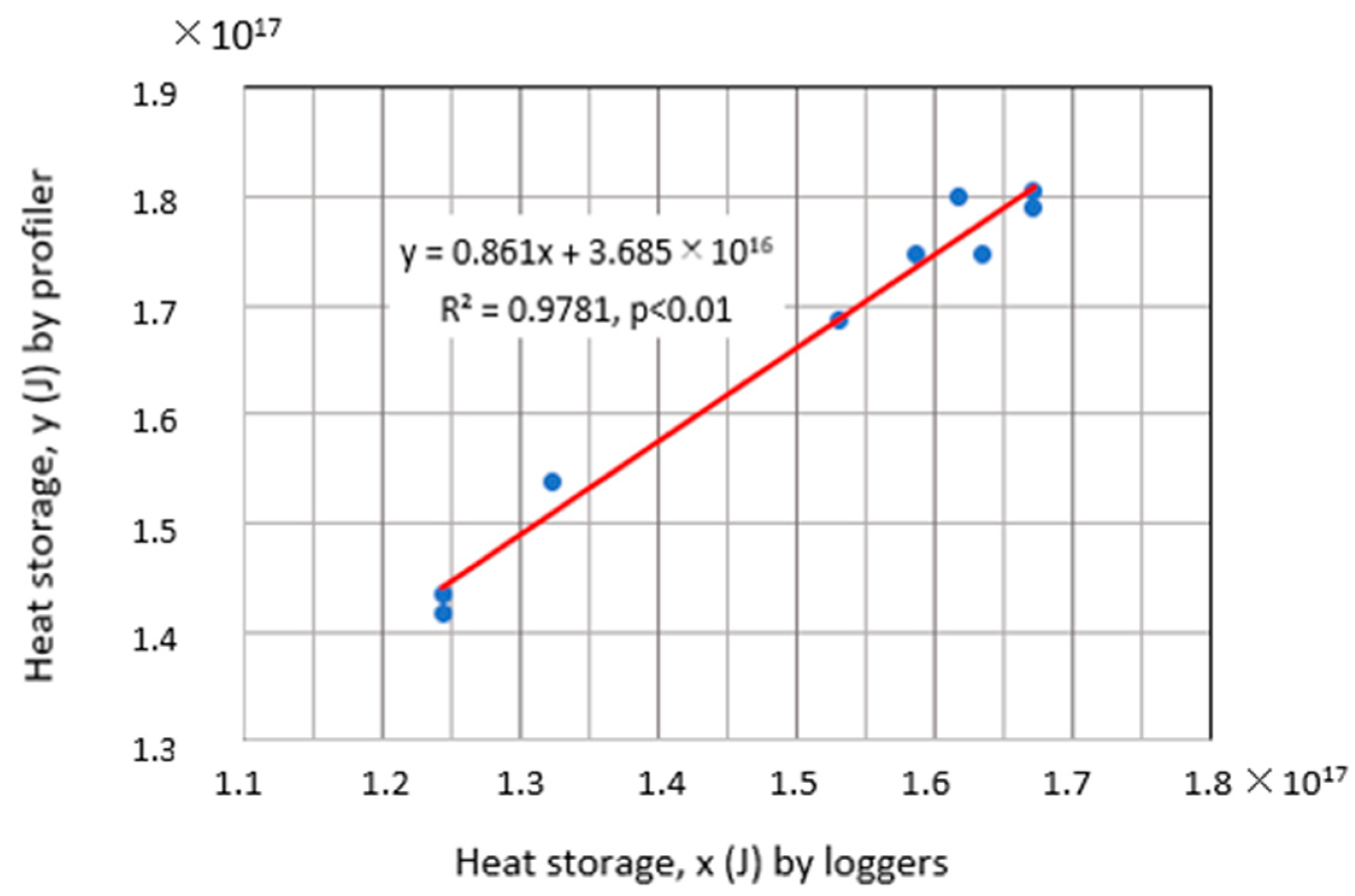 Hydrology 11 00040 g012