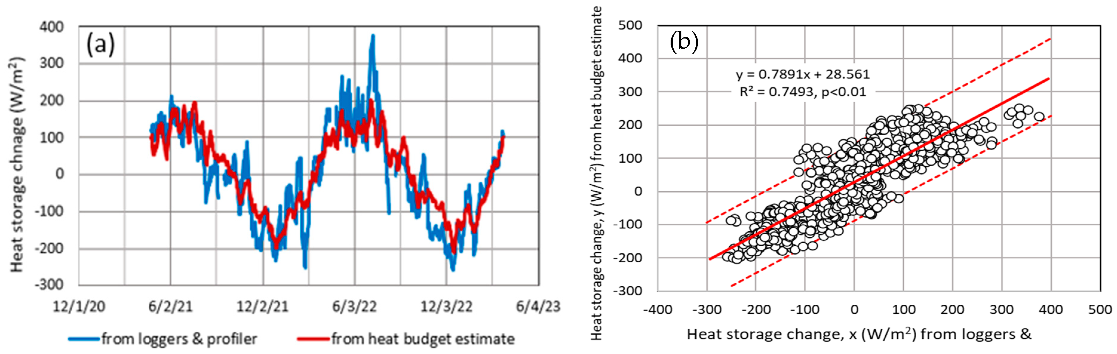 Hydrology 11 00040 g014