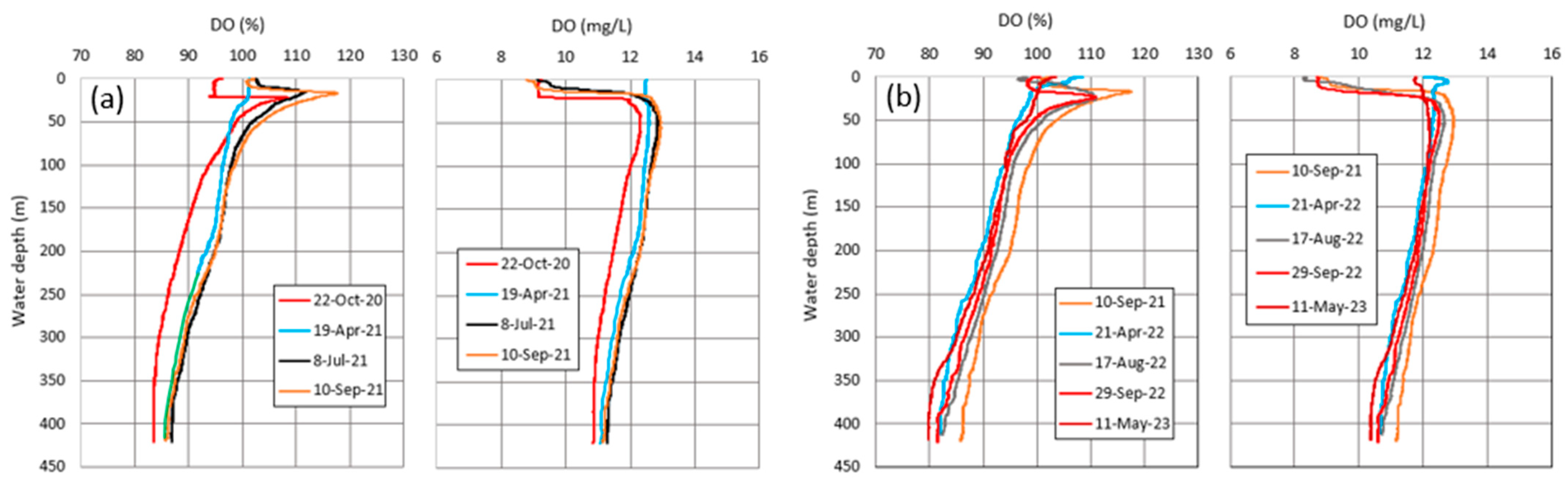 Hydrology 11 00040 g015