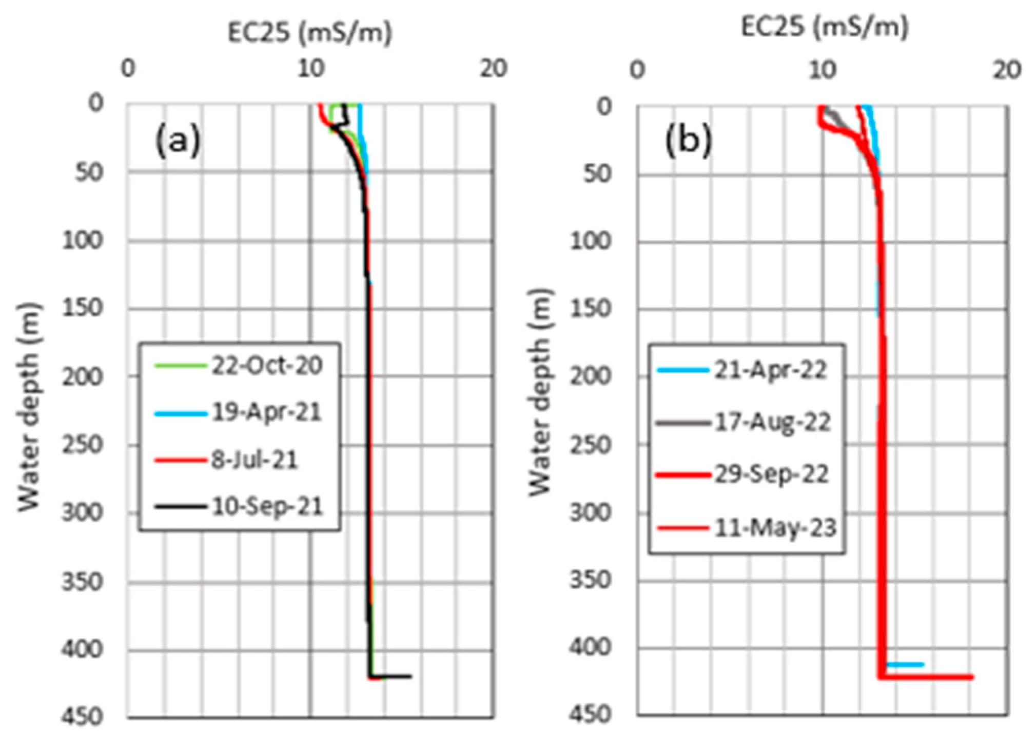 Hydrology 11 00040 g016