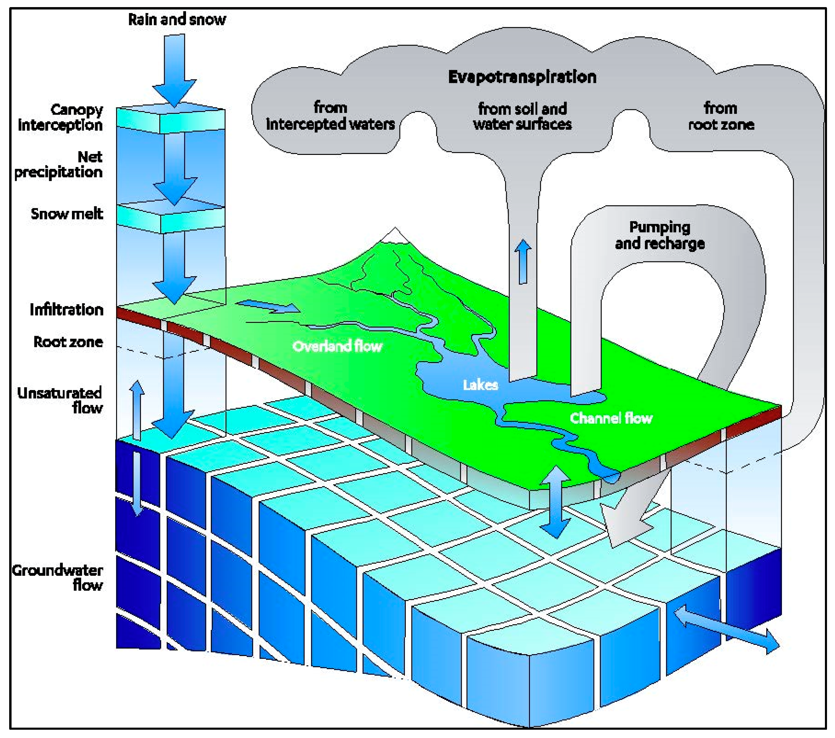Hydrology 11 00043 g002 Hydrology 11 00043 g002