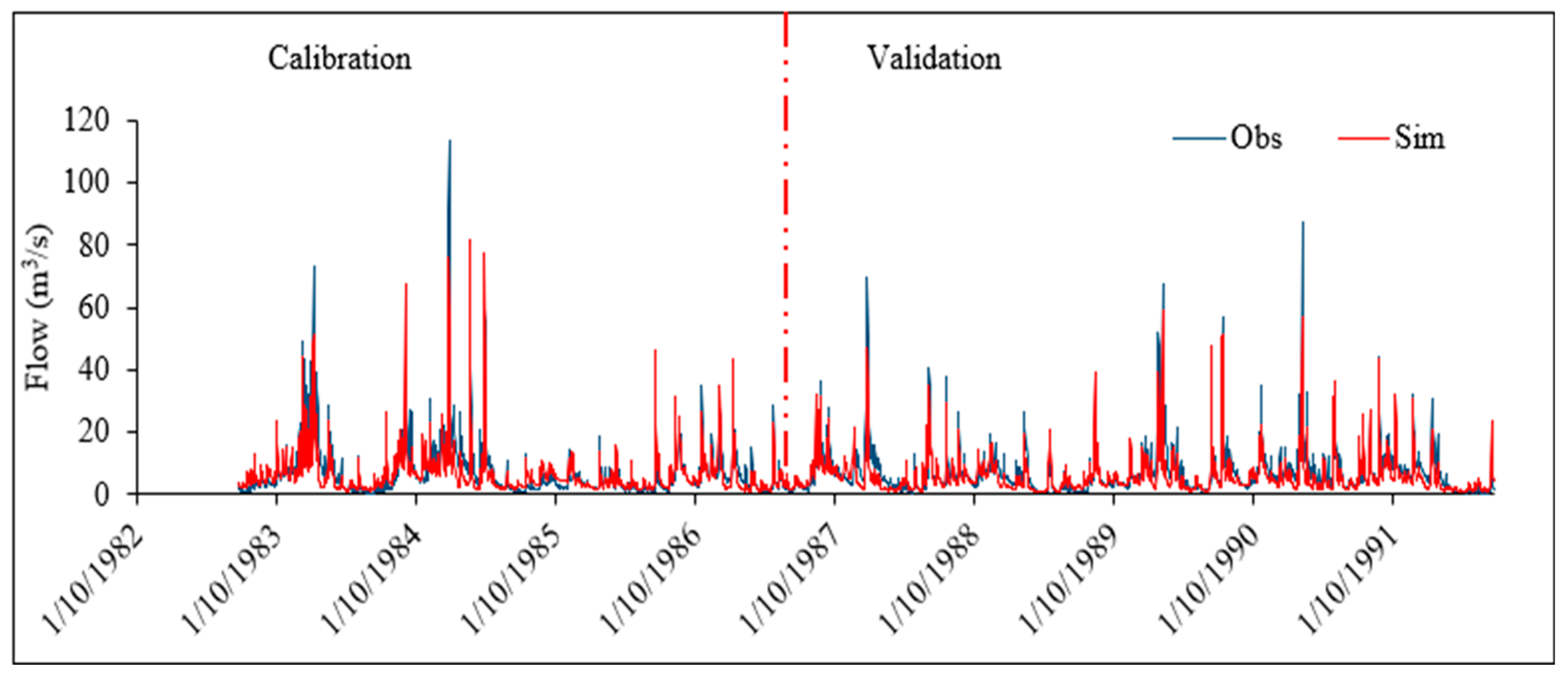 Hydrology 11 00043 g007 Hydrology 11 00043 g007