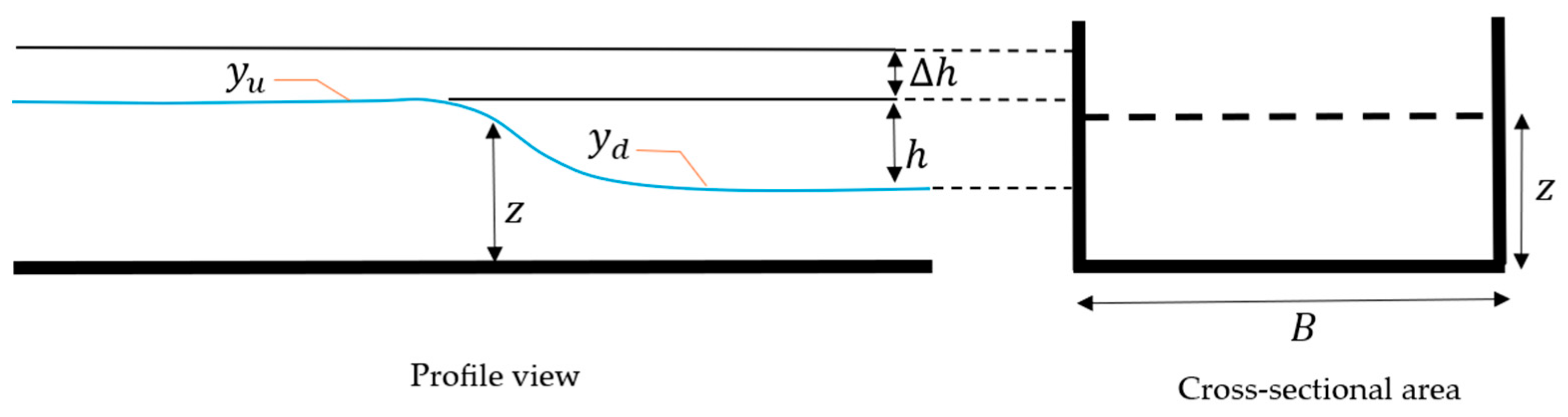 Hydrology 11 00046 g001