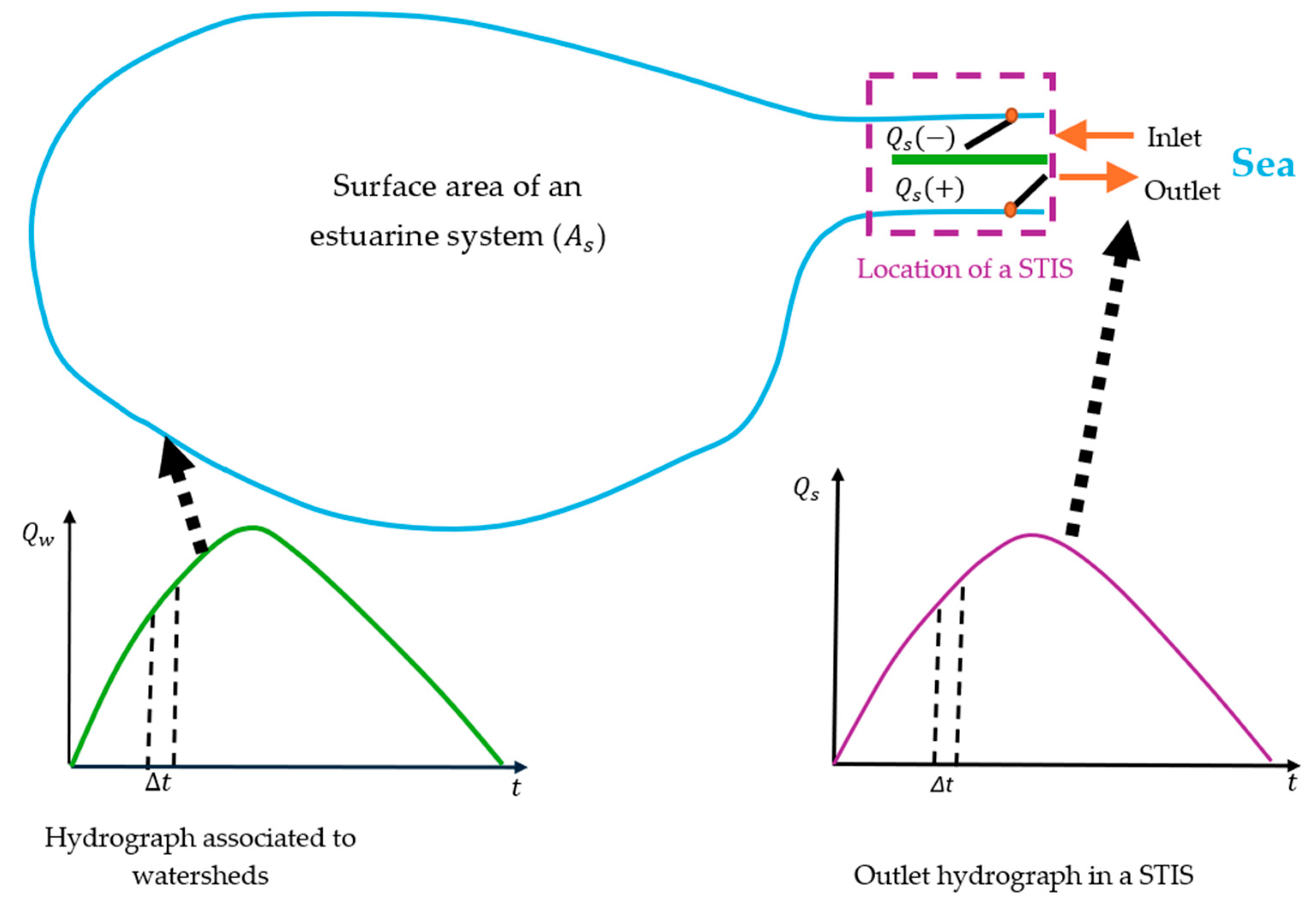 Hydrology 11 00046 g002