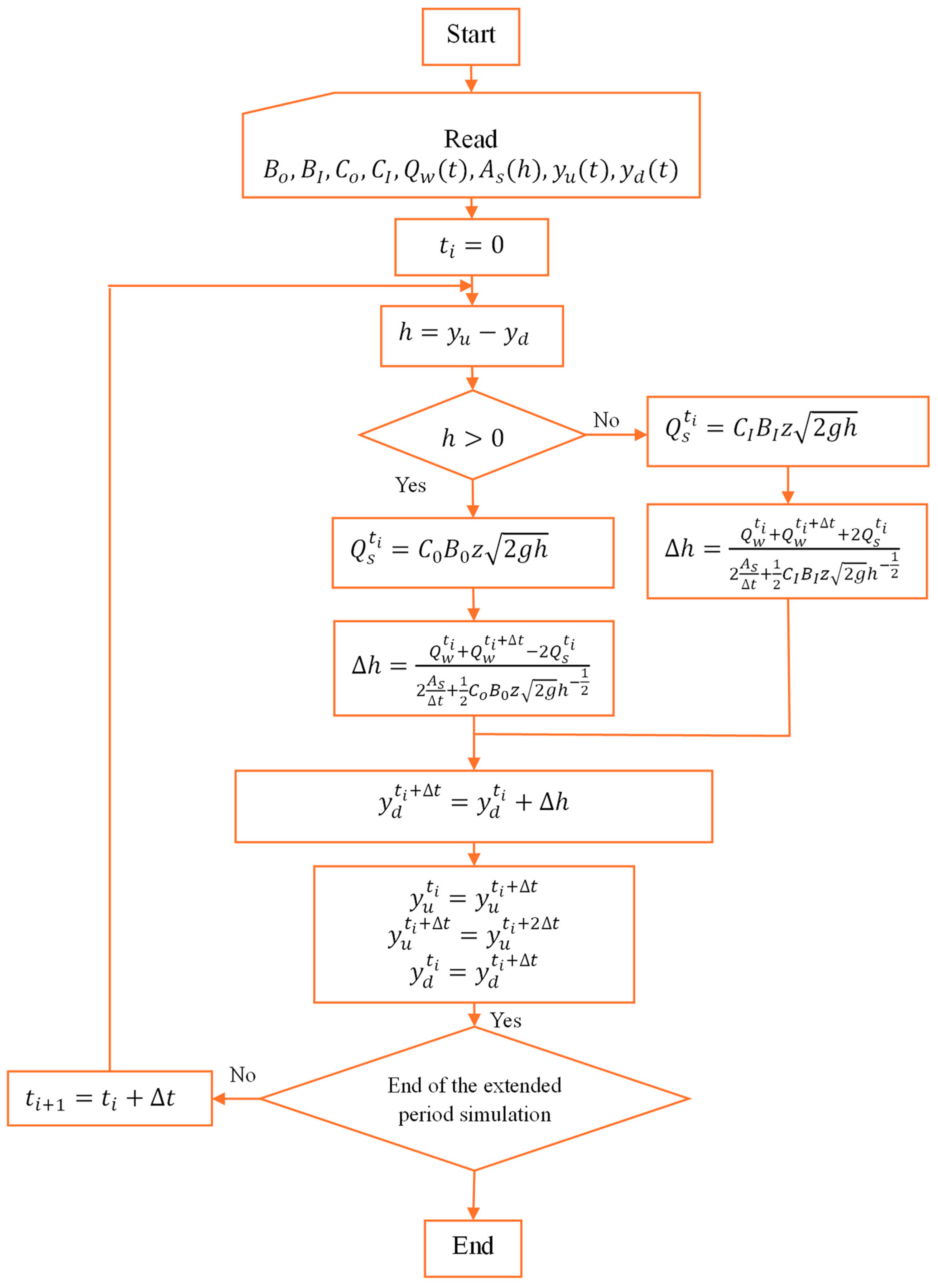 Hydrology 11 00046 g003