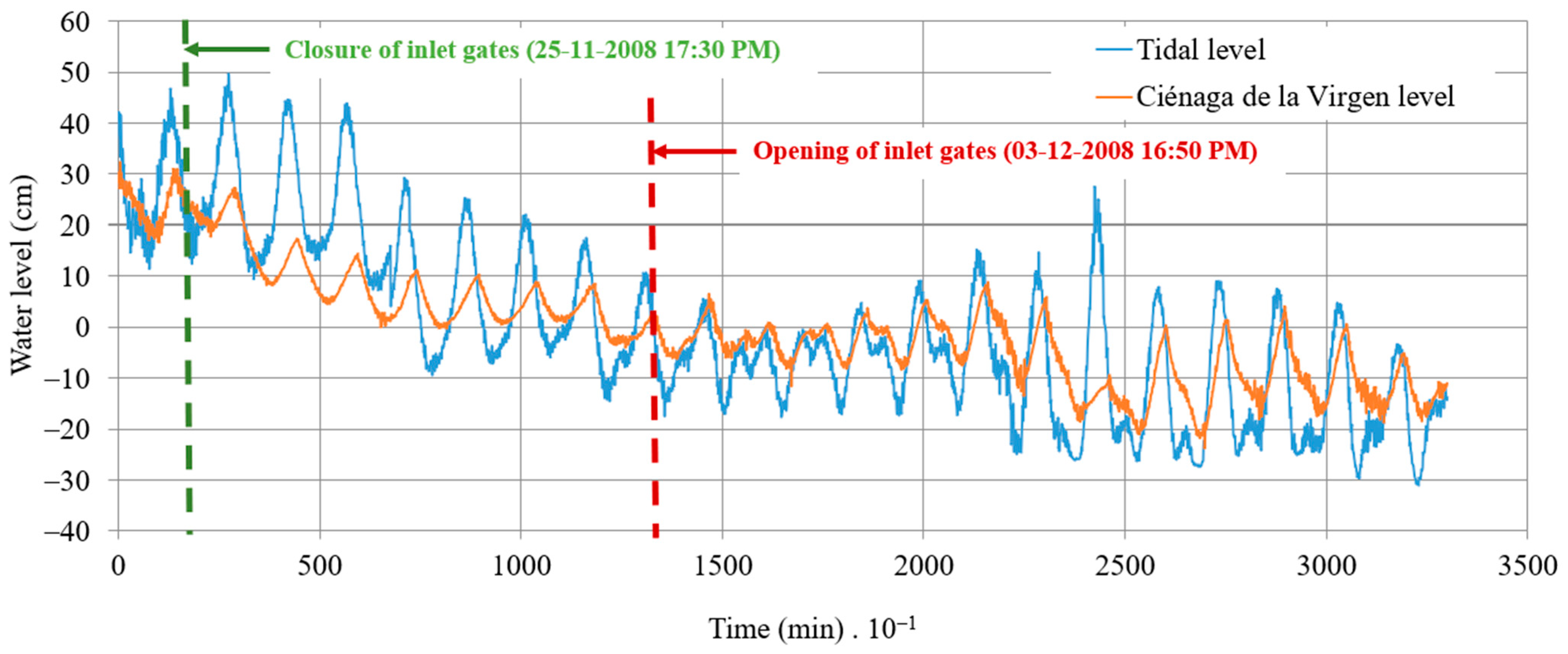Hydrology 11 00046 g006