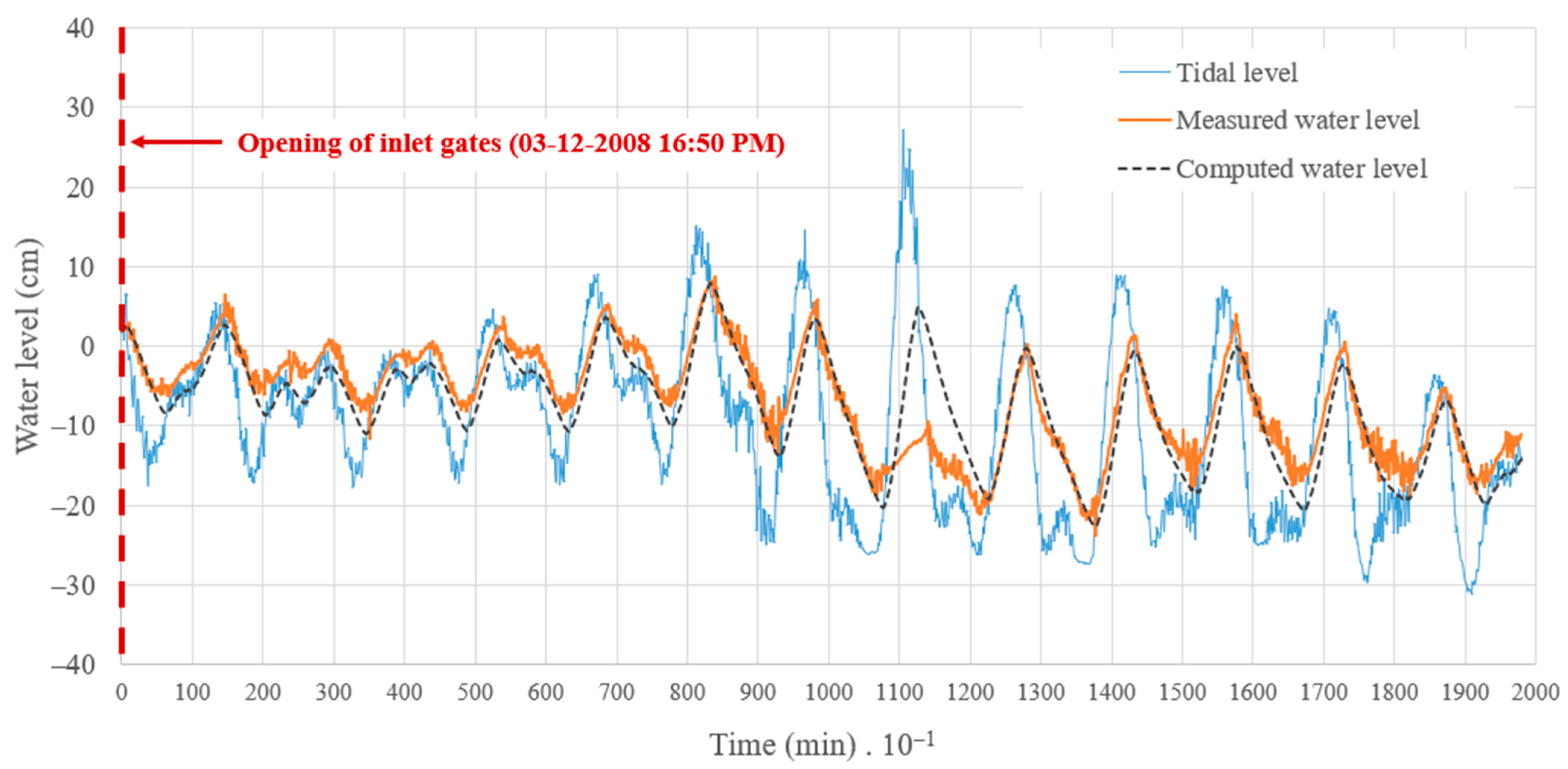 Hydrology 11 00046 g007