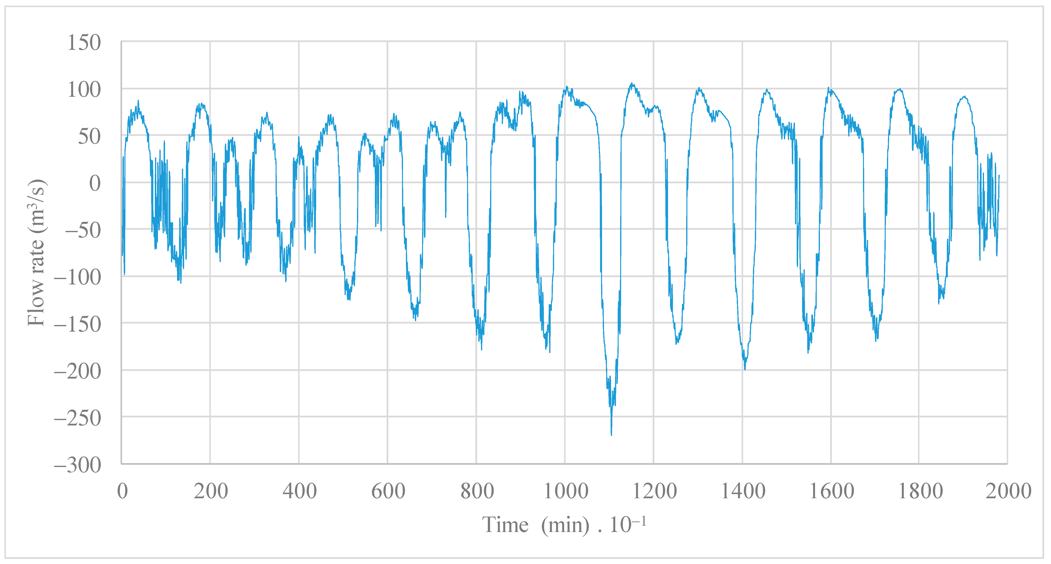 Hydrology 11 00046 g009