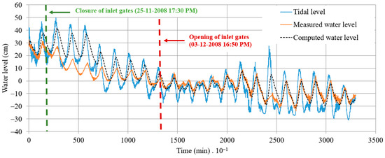 Hydrology 11 00046 g010