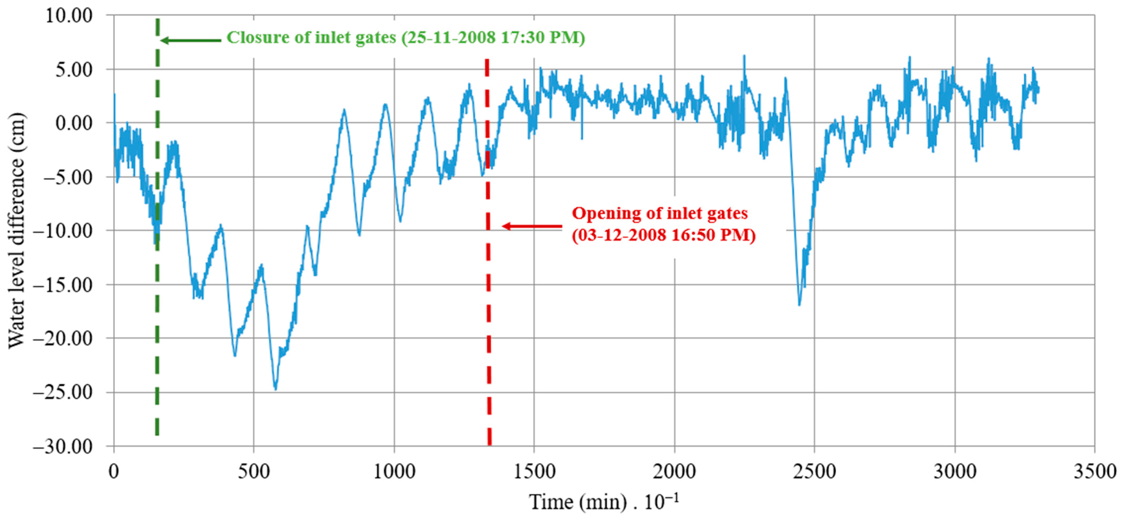 Hydrology 11 00046 g011