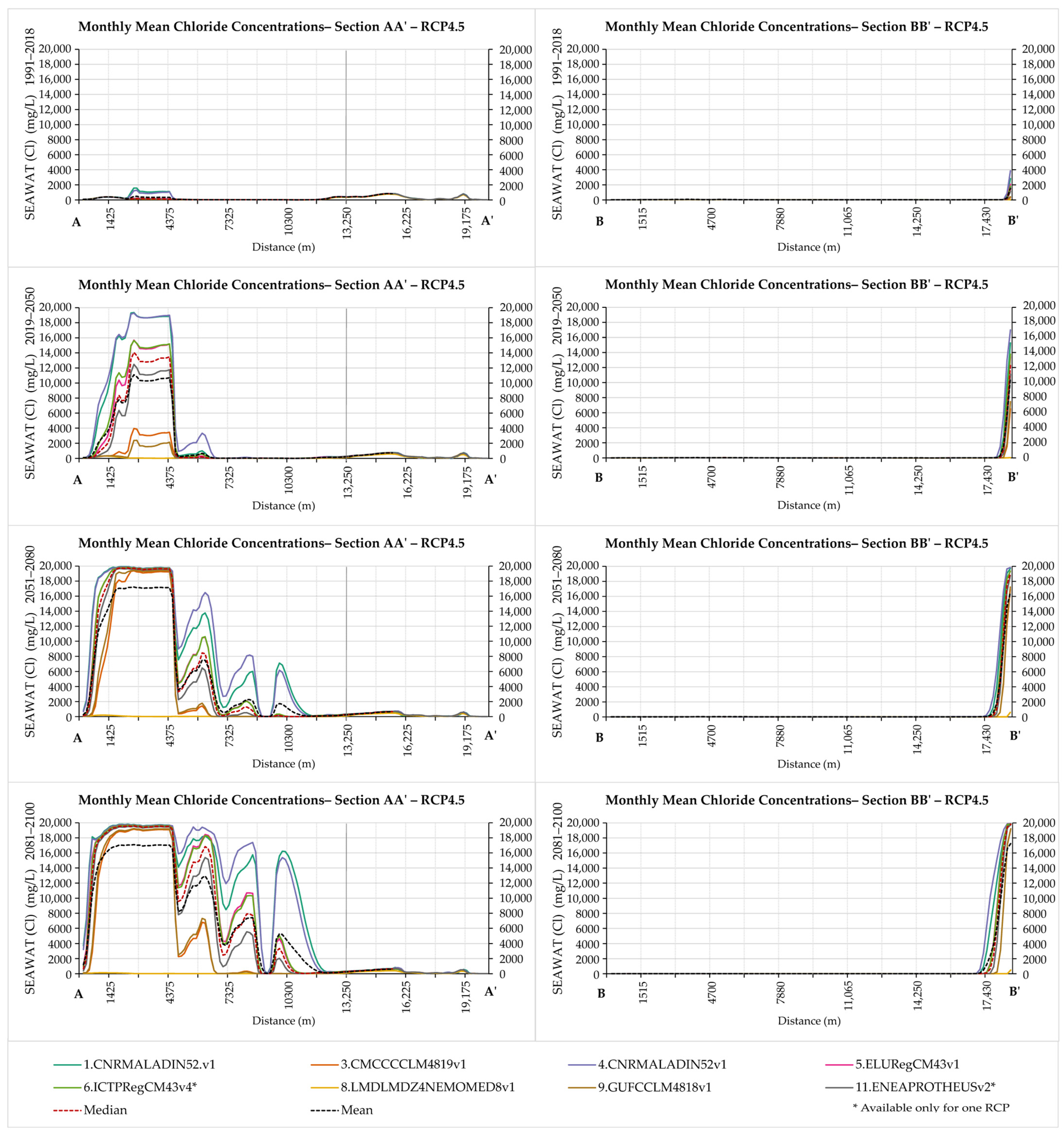 Hydrology 11 00049 g006