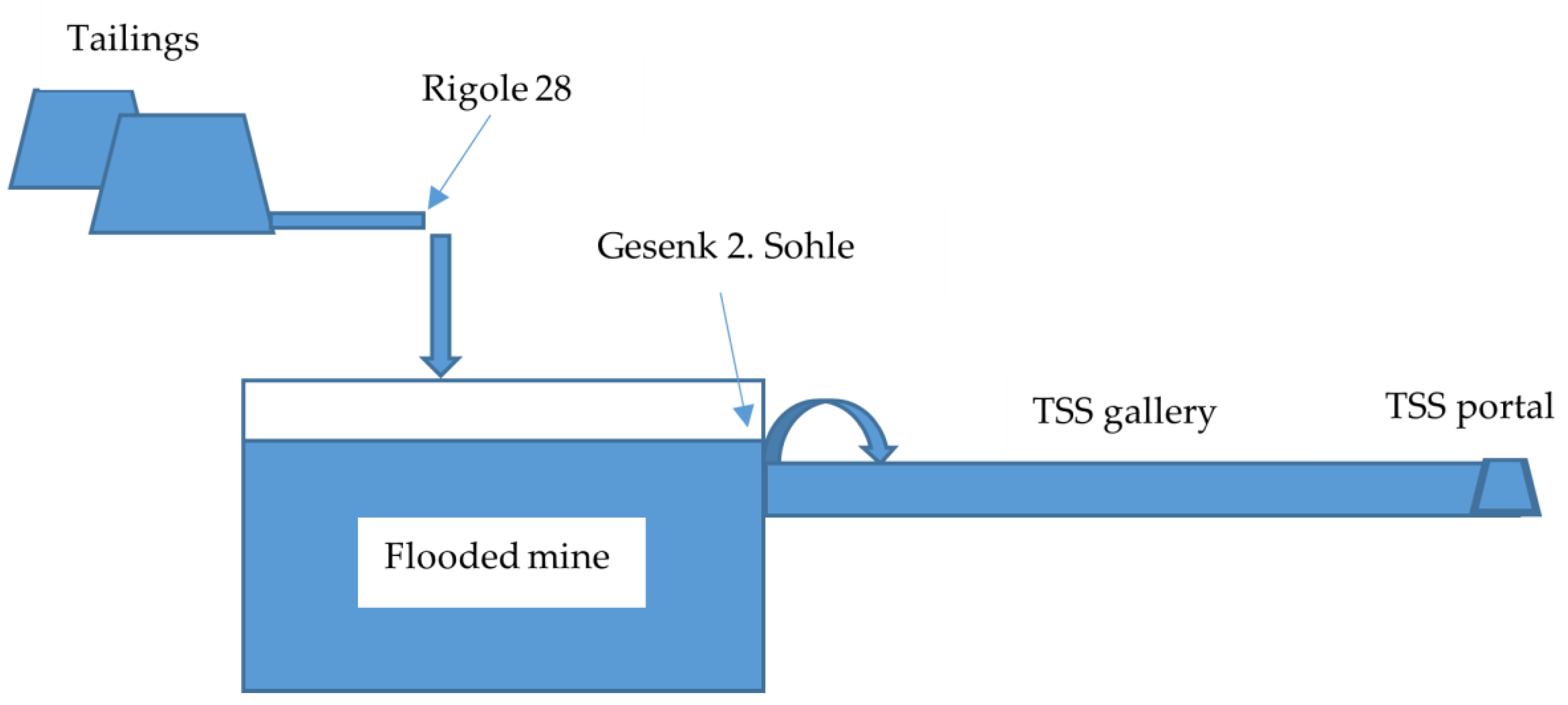 Hydrology 11 00051 g003