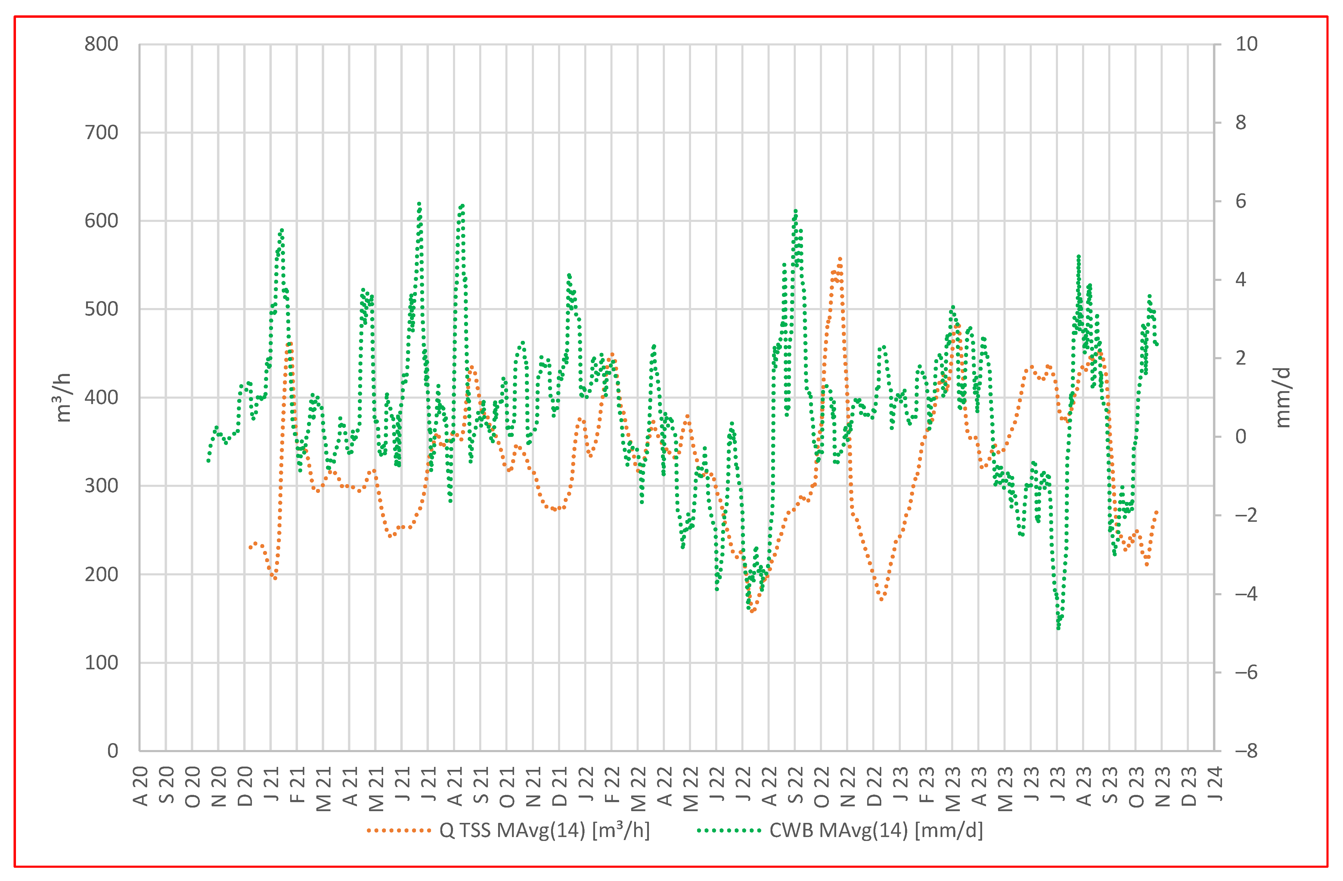 Hydrology 11 00051 g004