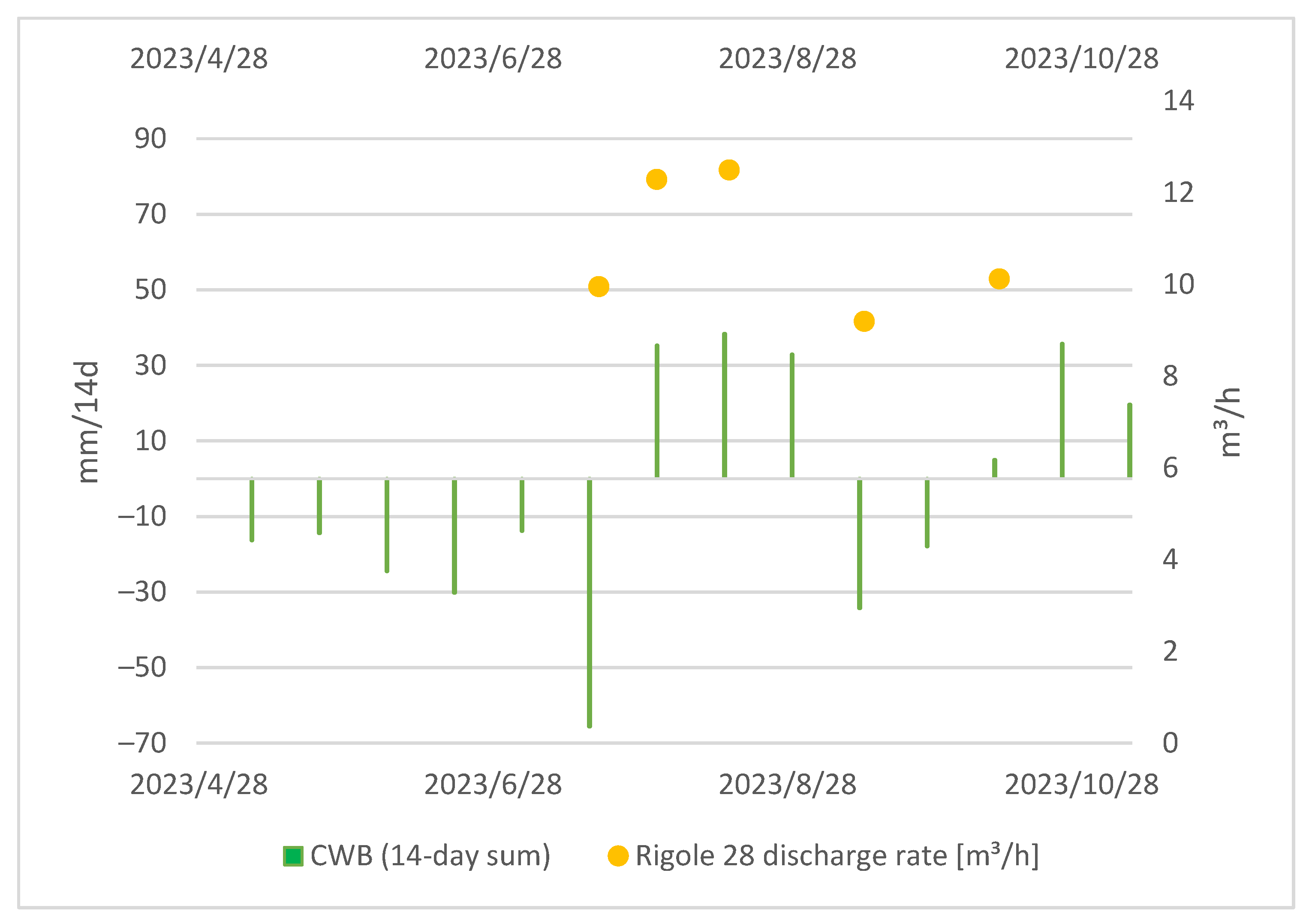 Hydrology 11 00051 g006