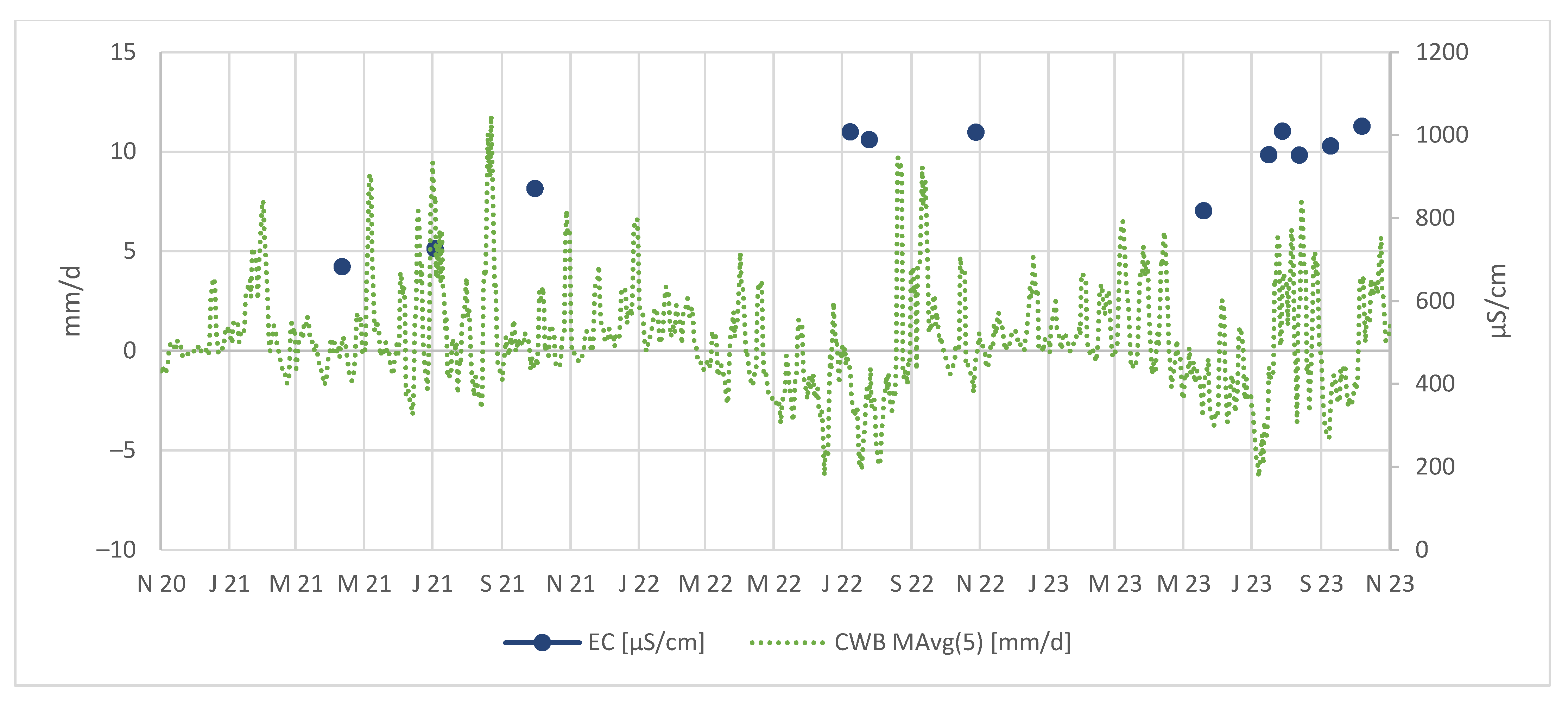 Hydrology 11 00051 g008