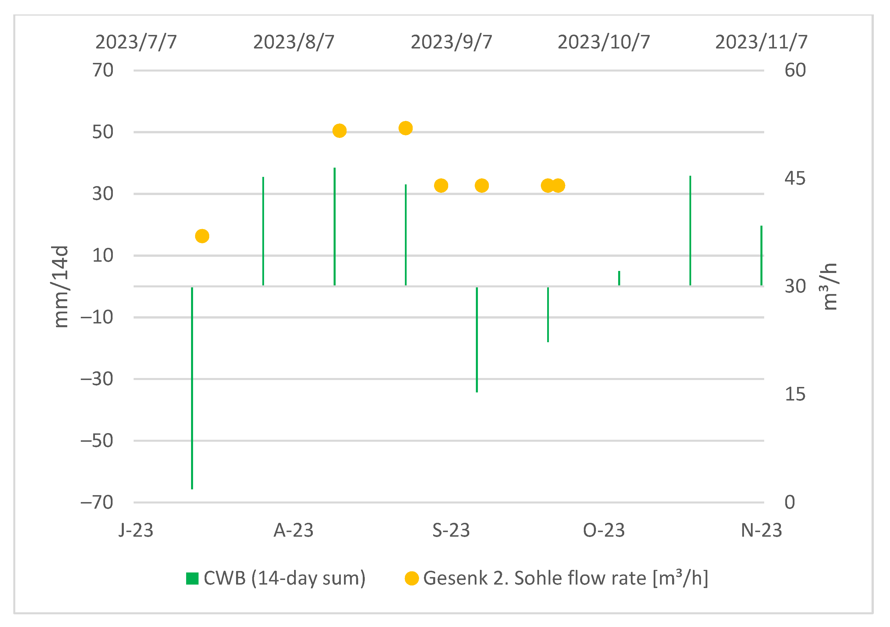 Hydrology 11 00051 g009