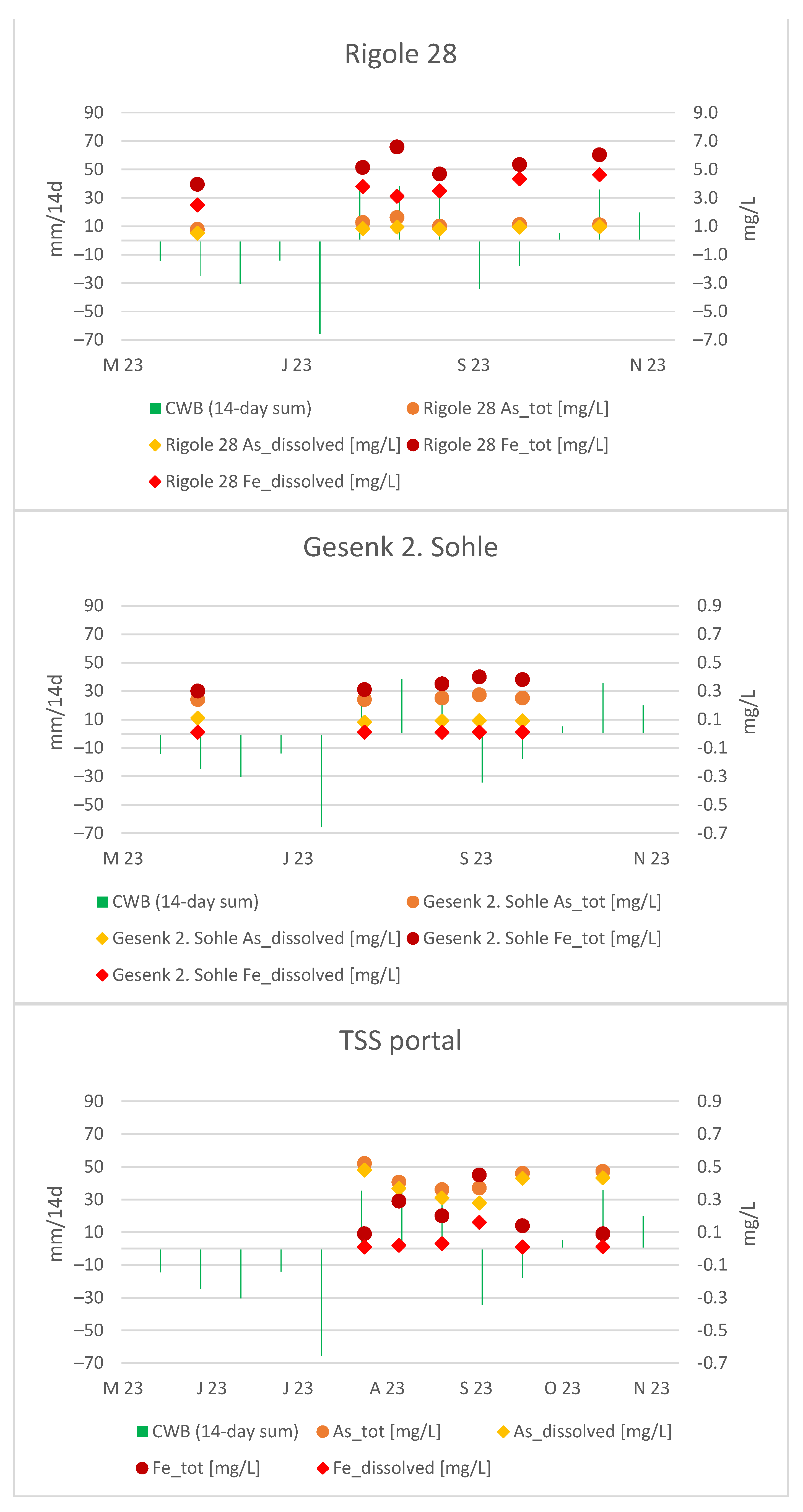 Hydrology 11 00051 g012