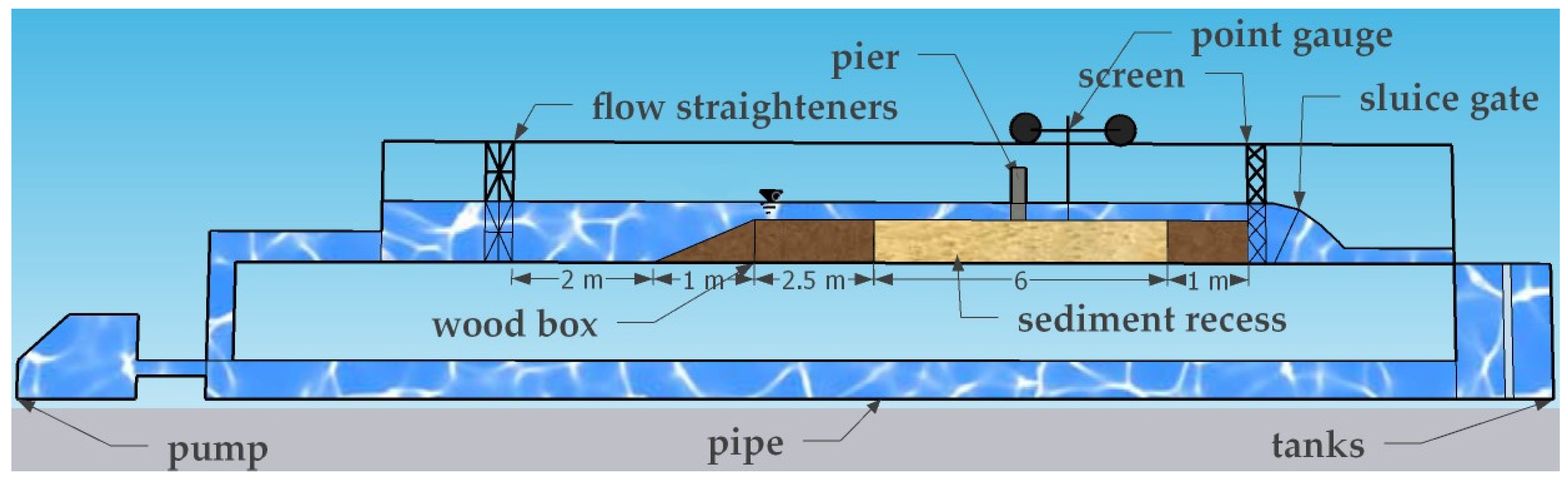 Hydrology 11 00052 g001 Hydrology 11 00052 g001