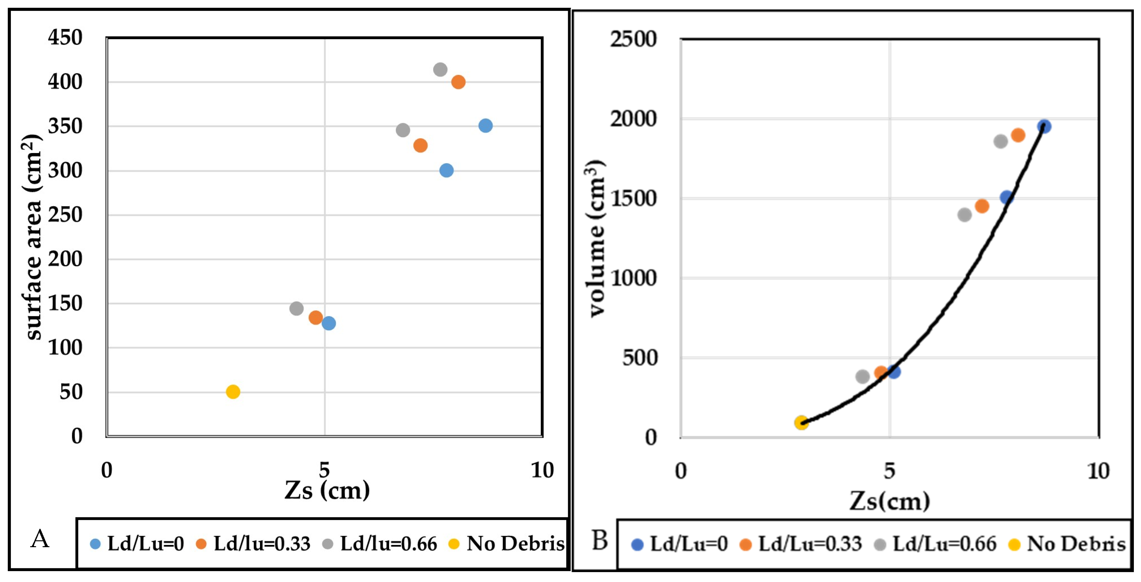 Hydrology 11 00052 g015 Hydrology 11 00052 g015
