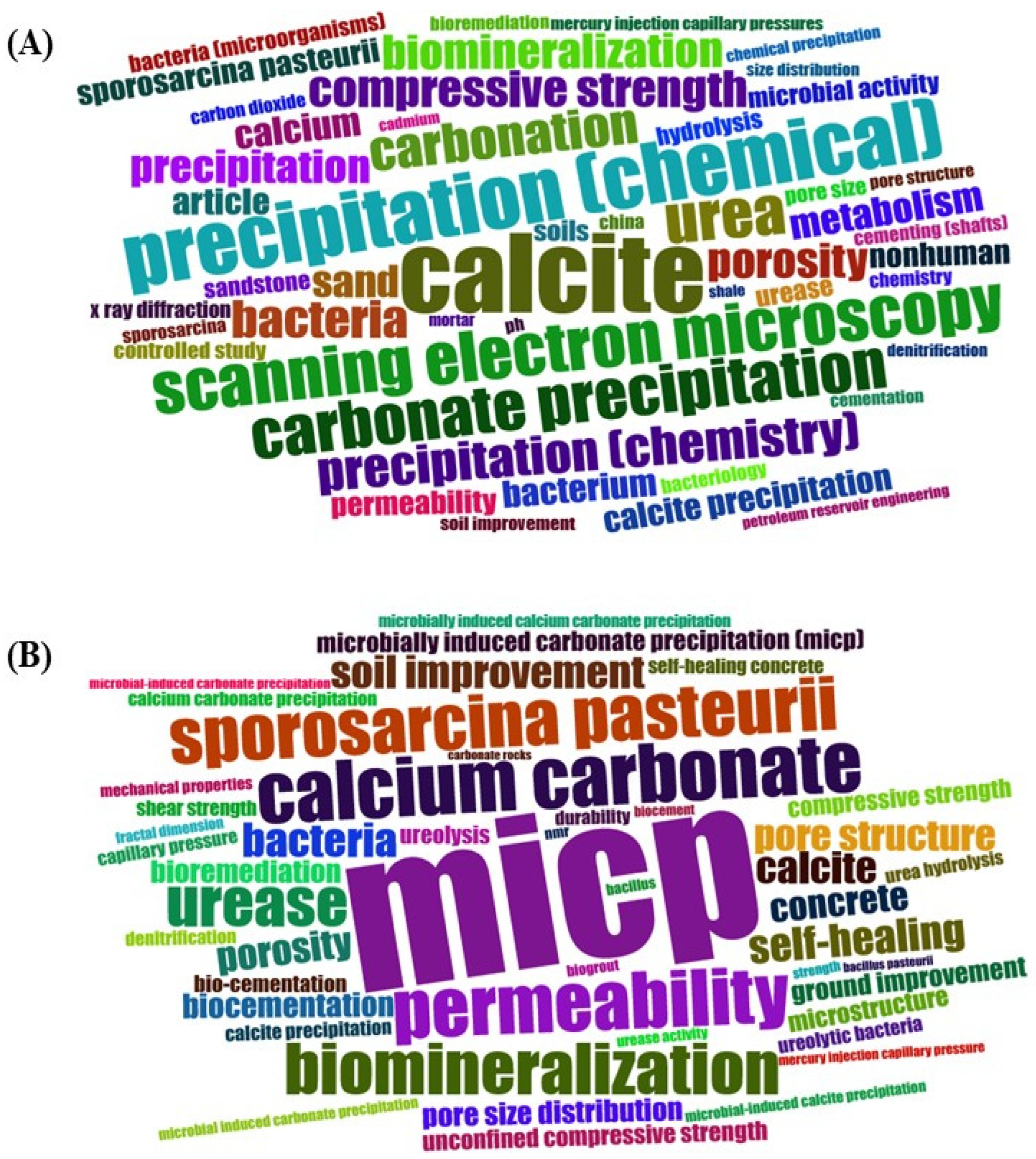 Hydrology 11 00061 g007