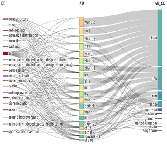 Hydrology 11 00061 g008