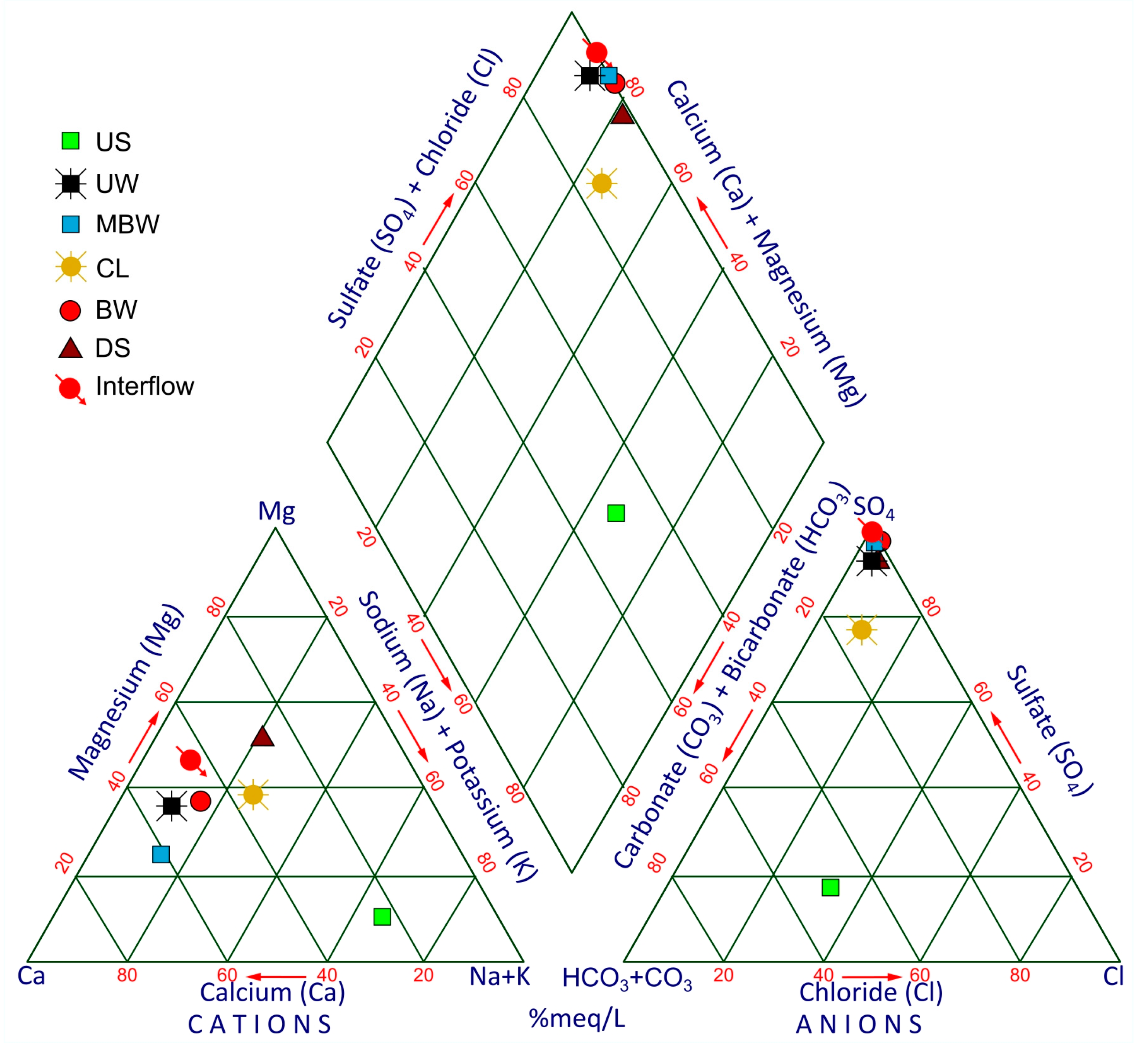 Hydrology 11 00062 g003