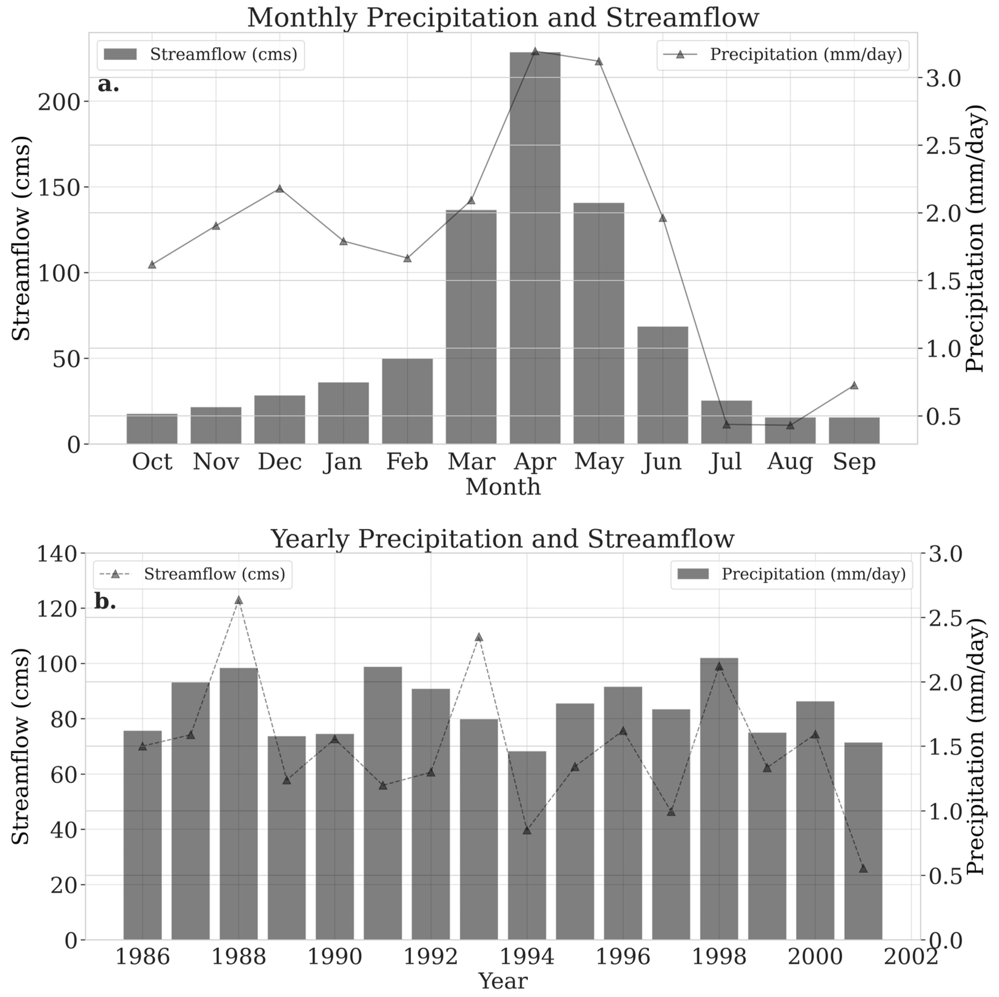 Hydrology 11 00064 g002 Hydrology 11 00064 g002