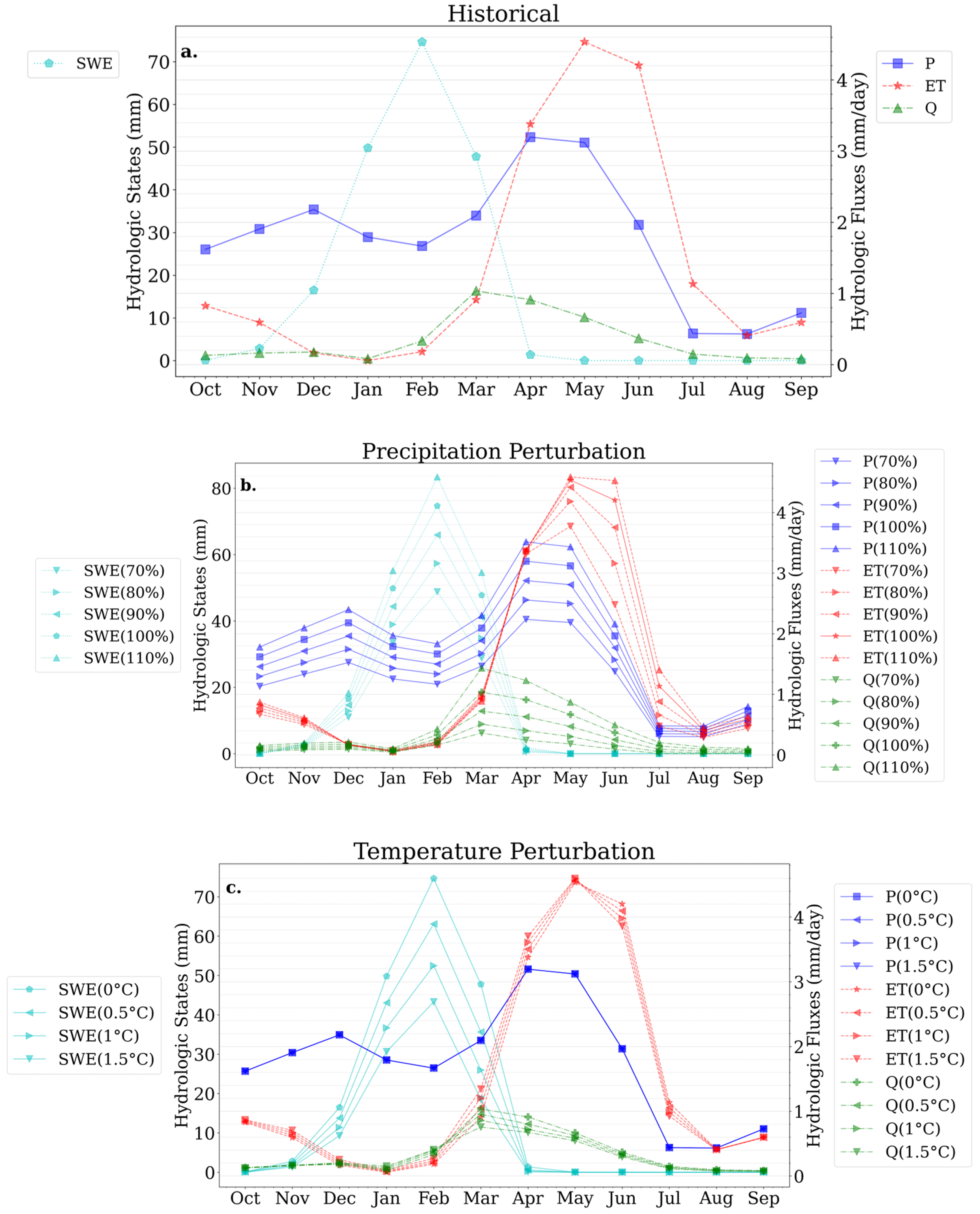 Hydrology 11 00064 g006 Hydrology 11 00064 g006