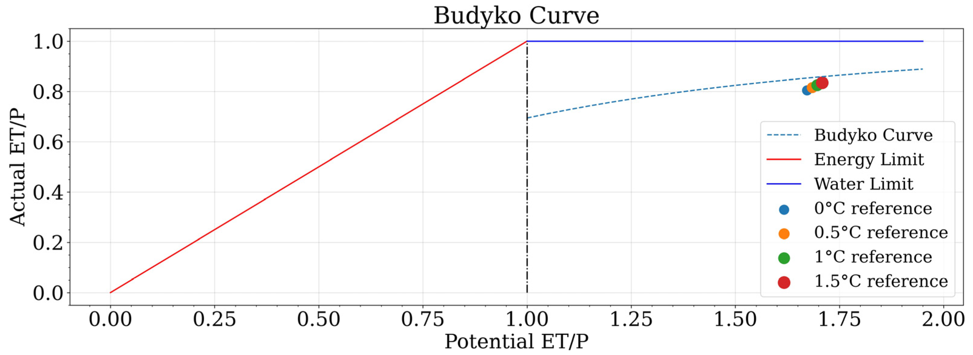 Hydrology 11 00064 g010 Hydrology 11 00064 g010