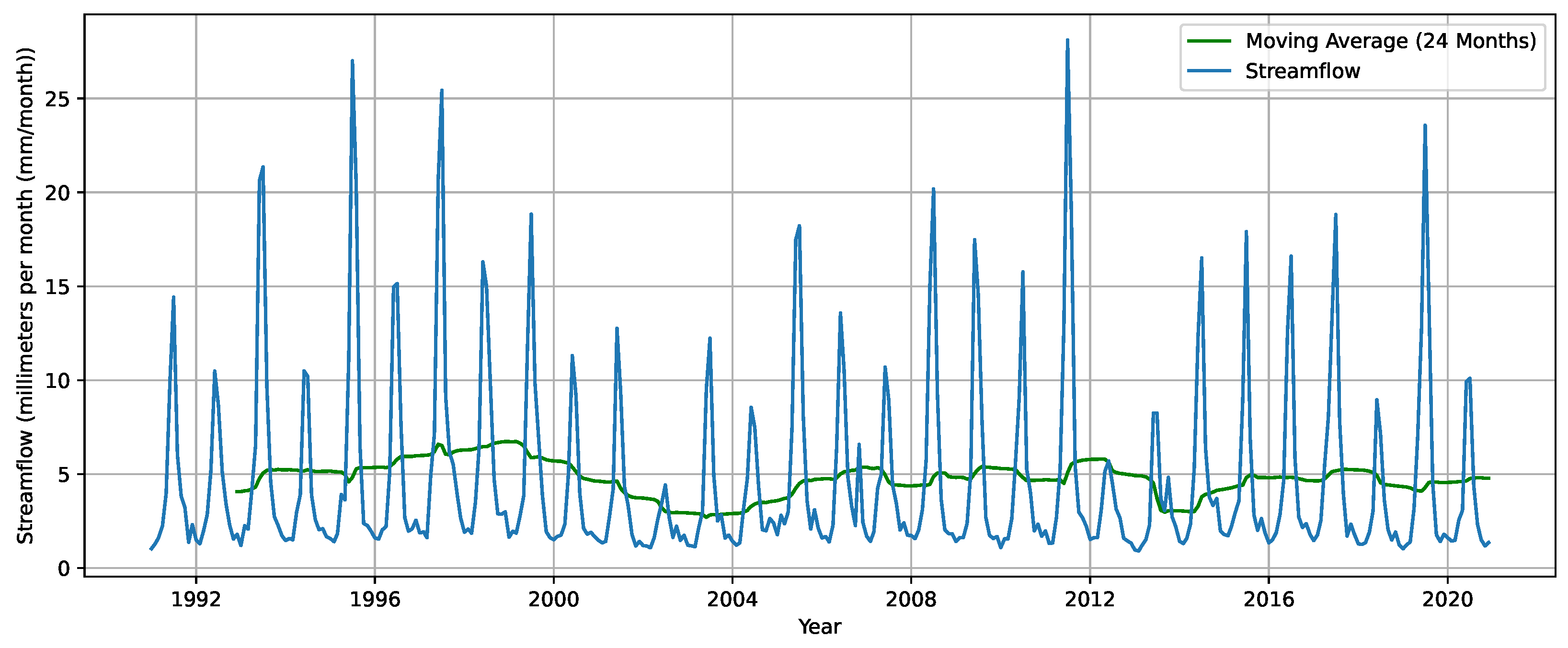 Hydrology 11 00066 g005